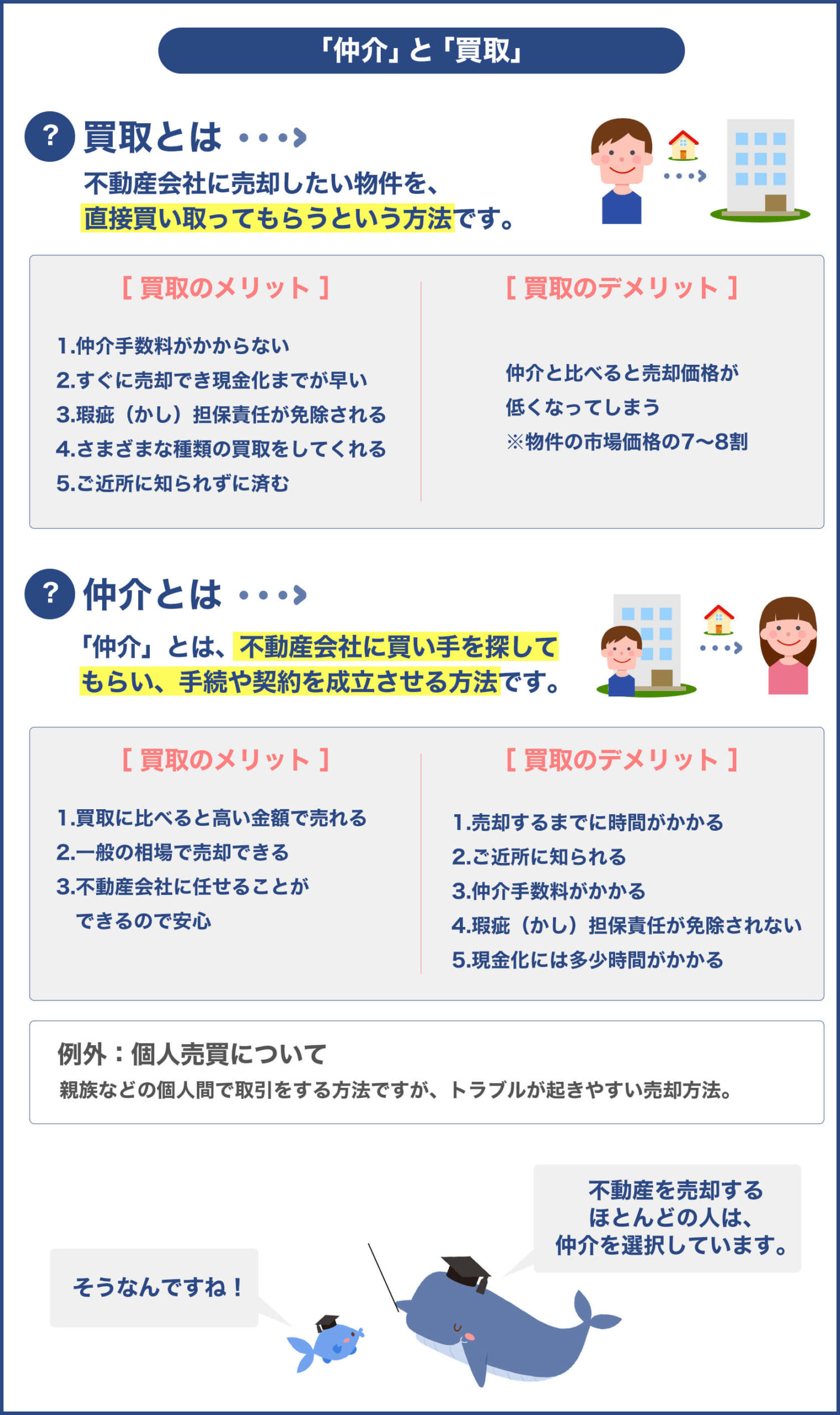 不動産売却は「仲介」と「買取」の２種類ある