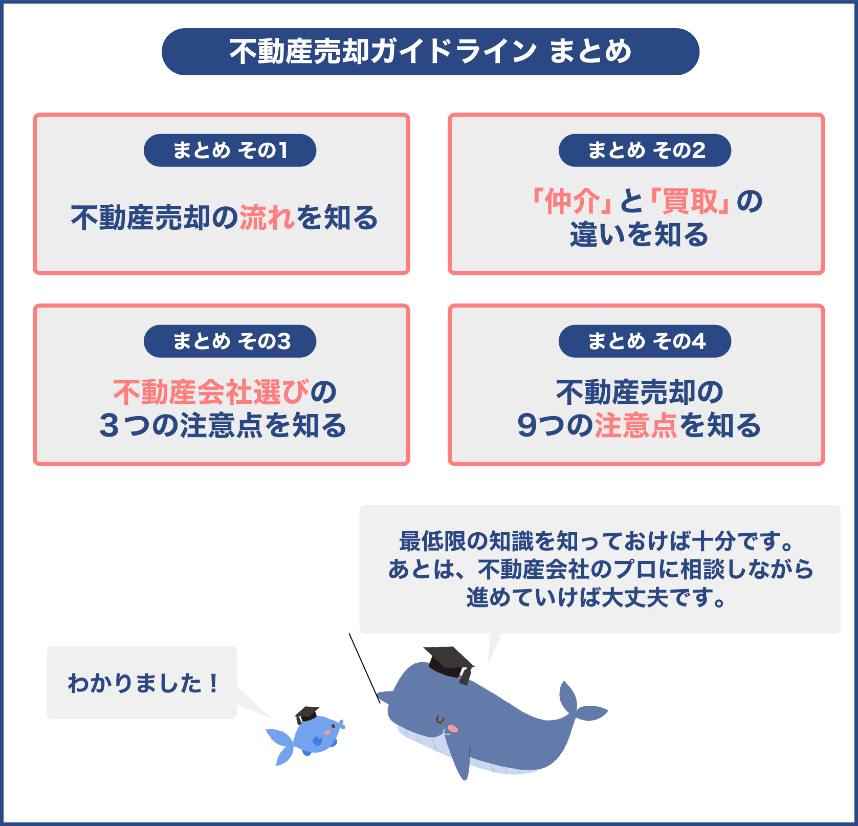 不動産売却ガイドラインまとめ