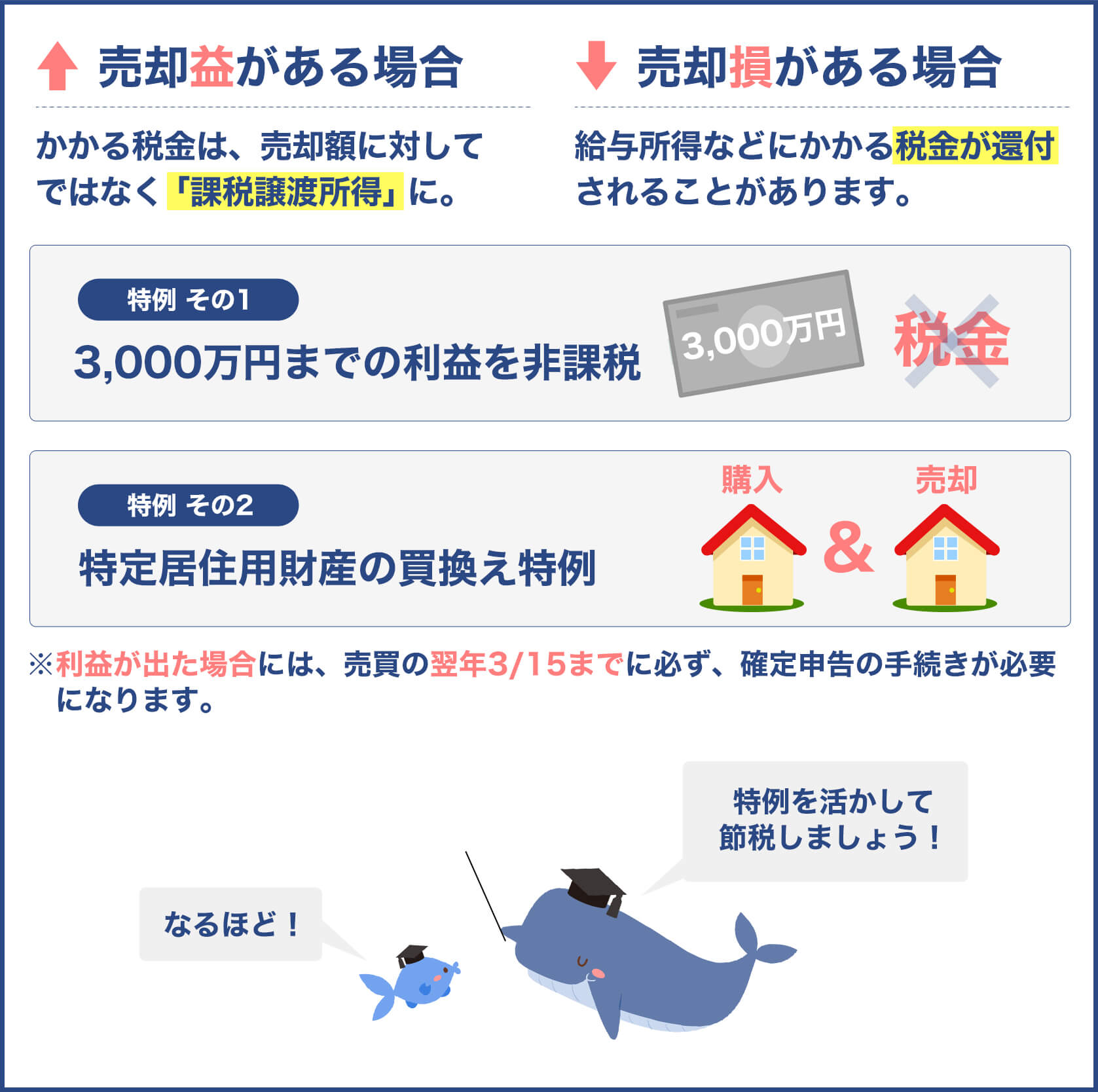 一戸建住宅を売却したときの税金