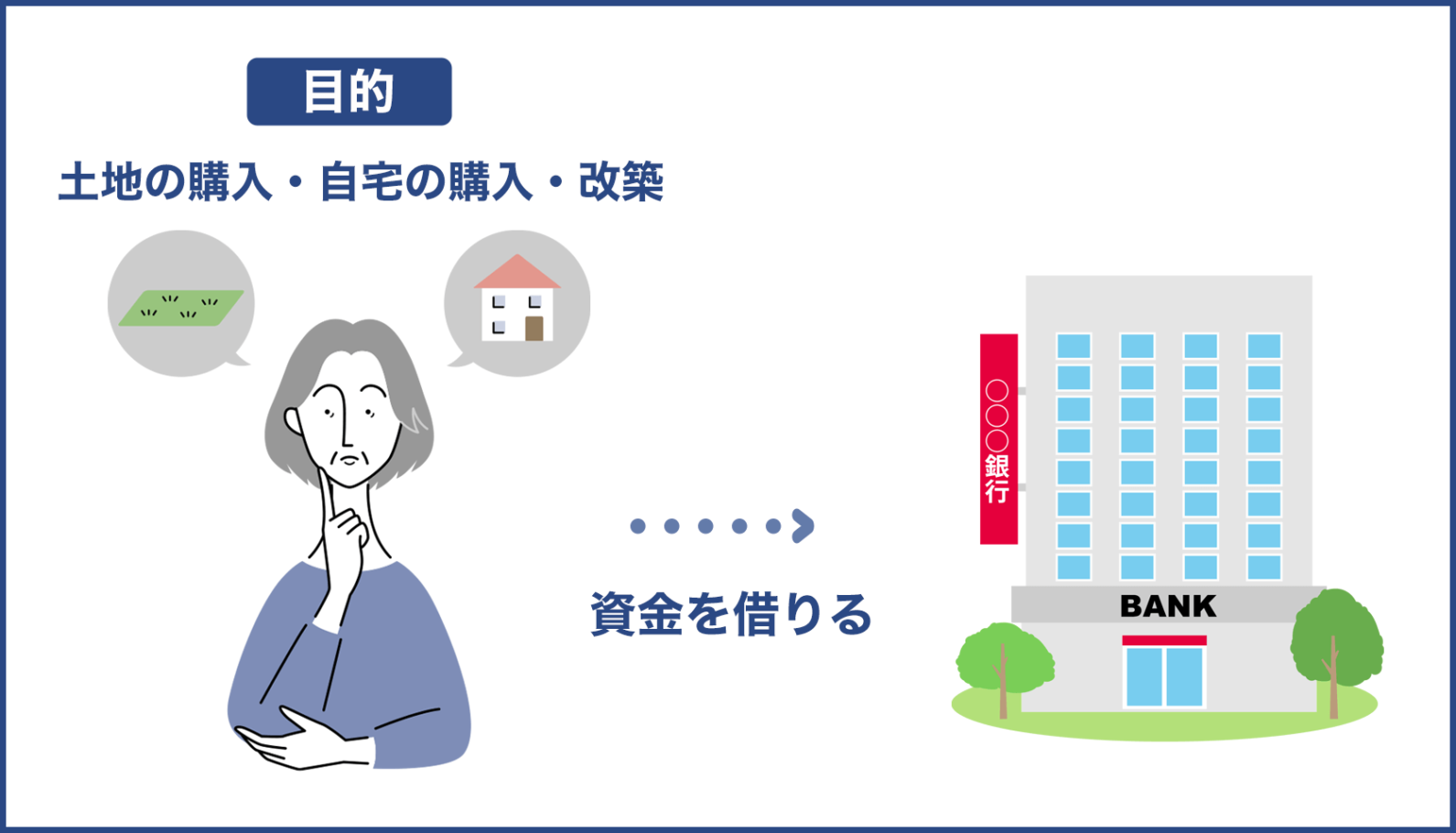 住宅ローンの基礎知識「選び方のポイントとコツ」