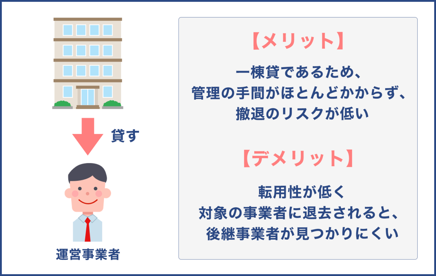 老人ホーム・介護・保育園系の土地活用