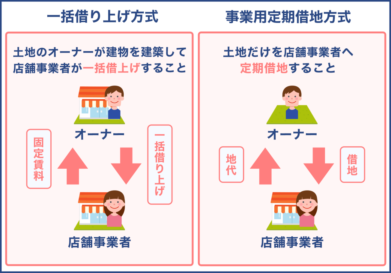 商業系の土地活用