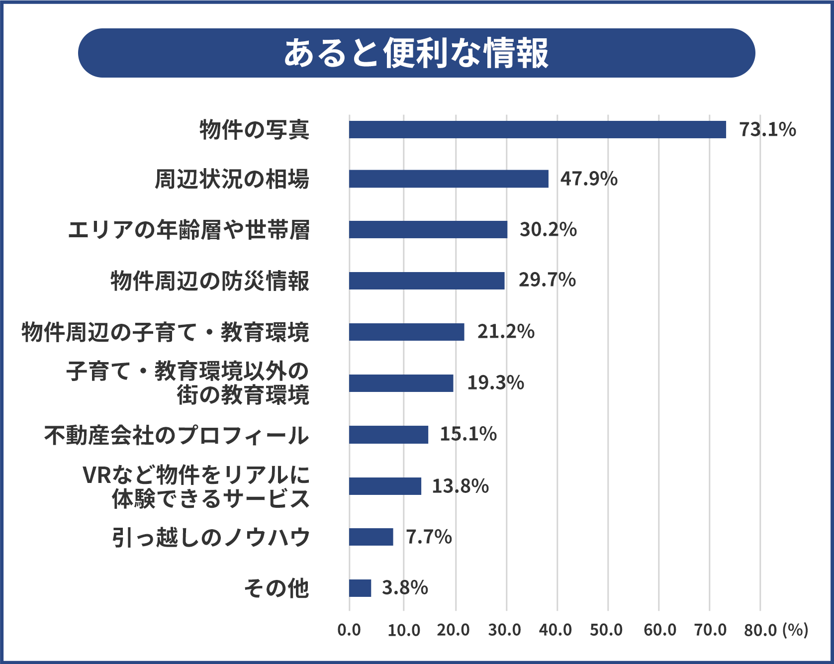 あると便利な情報