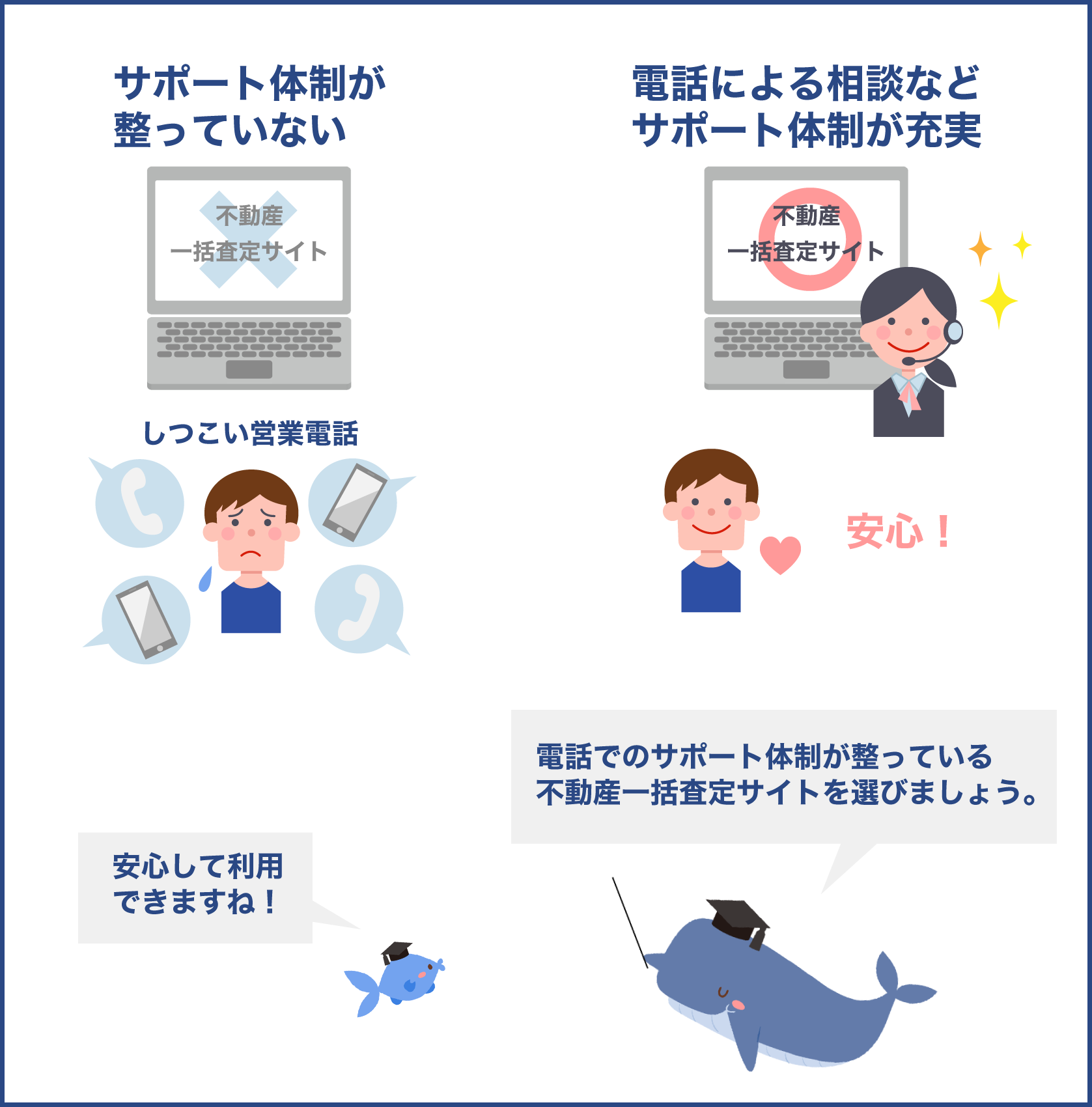 不動産一括査定サイトは電話で相談できる体制が整っているサービスを選ぶのが重要