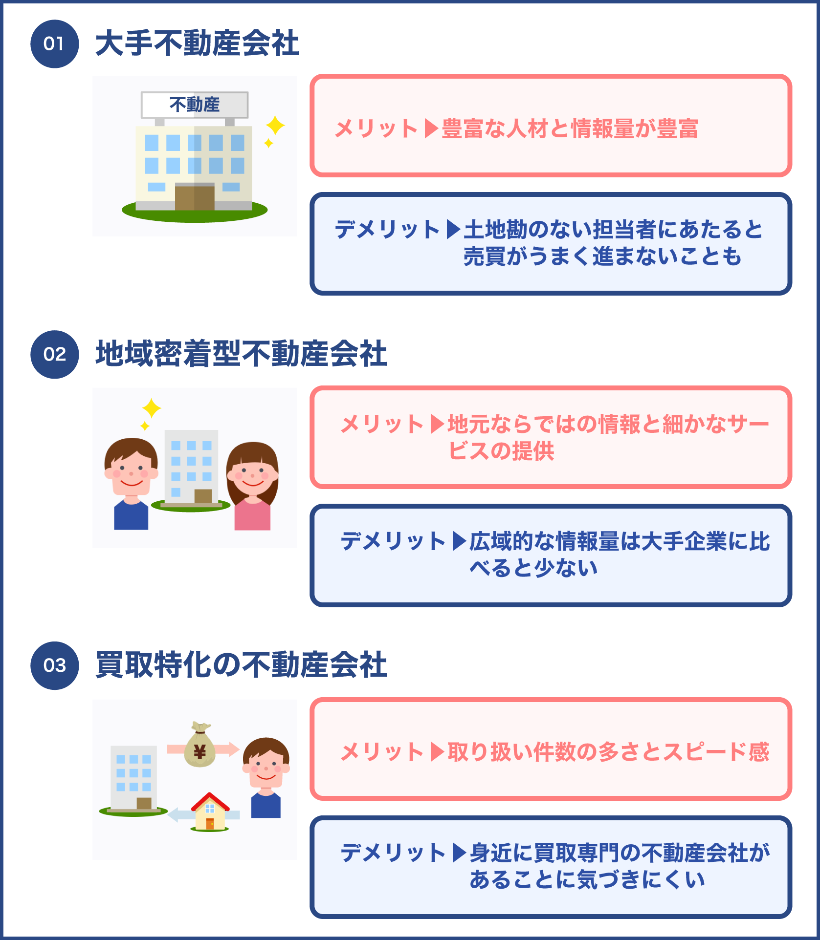 不動産会社　大手　地域密着