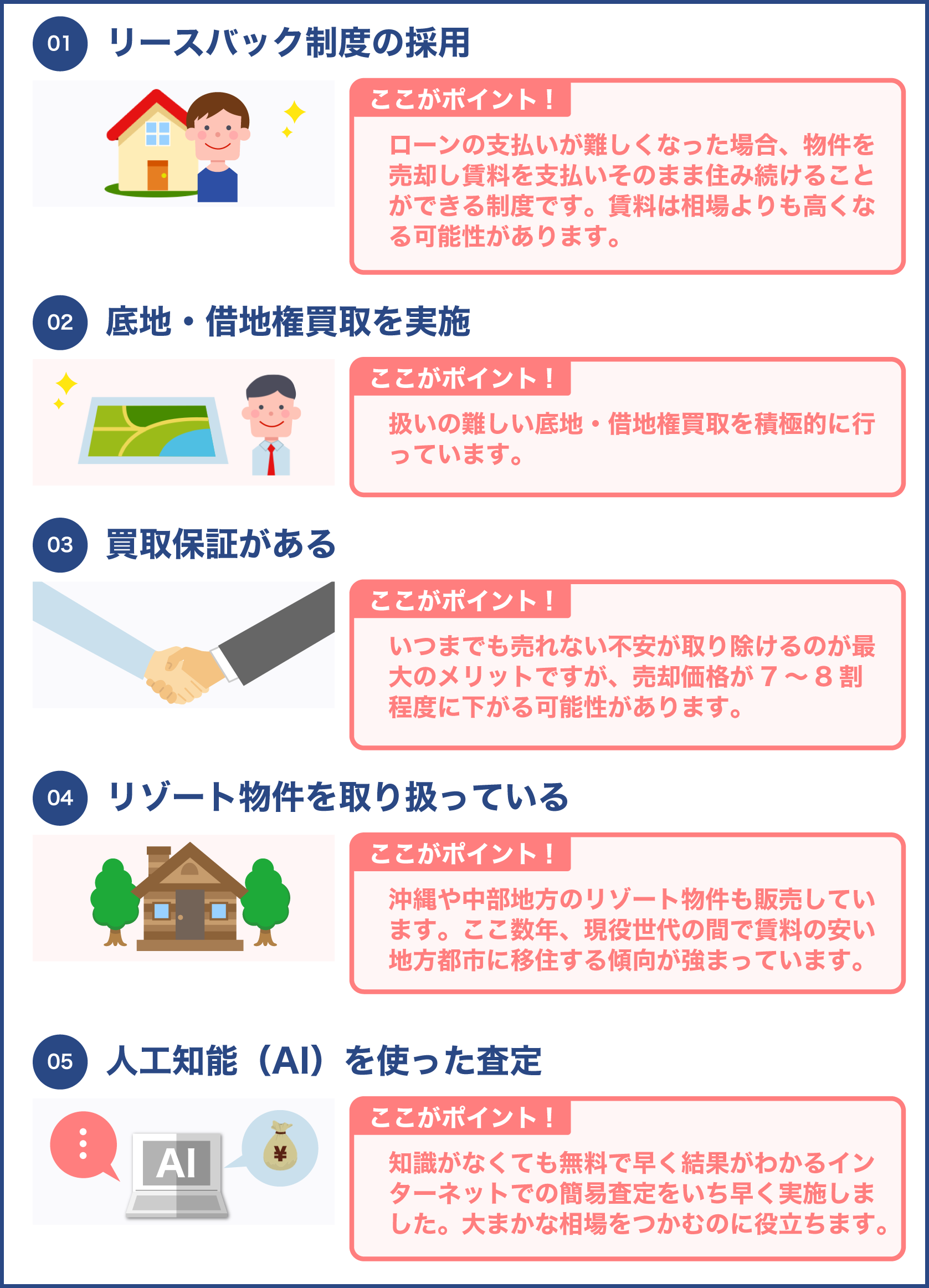 ハウスドゥの5大特徴