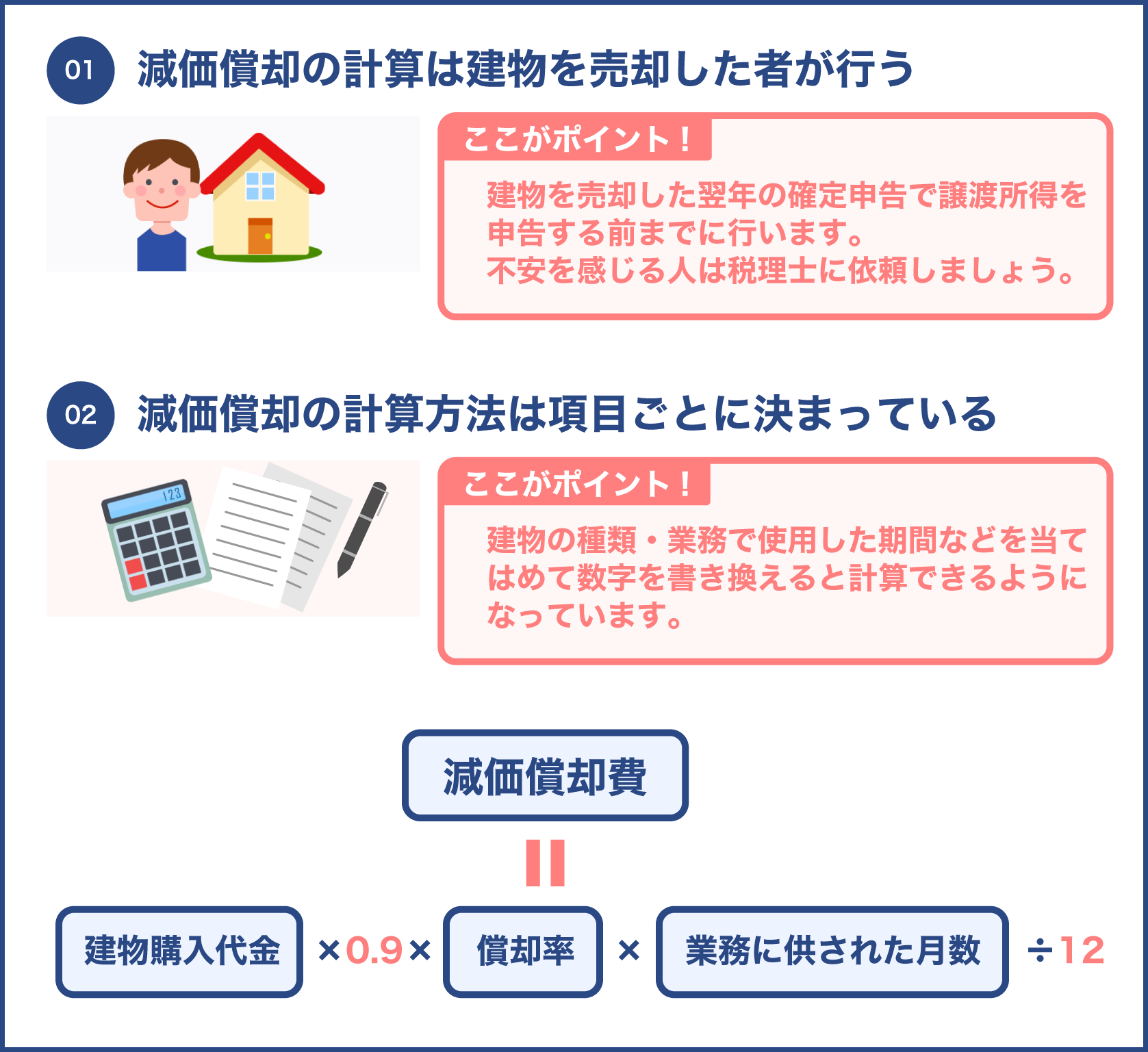 減価償却の考え方