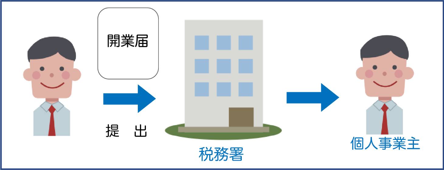 個人事業主とは？