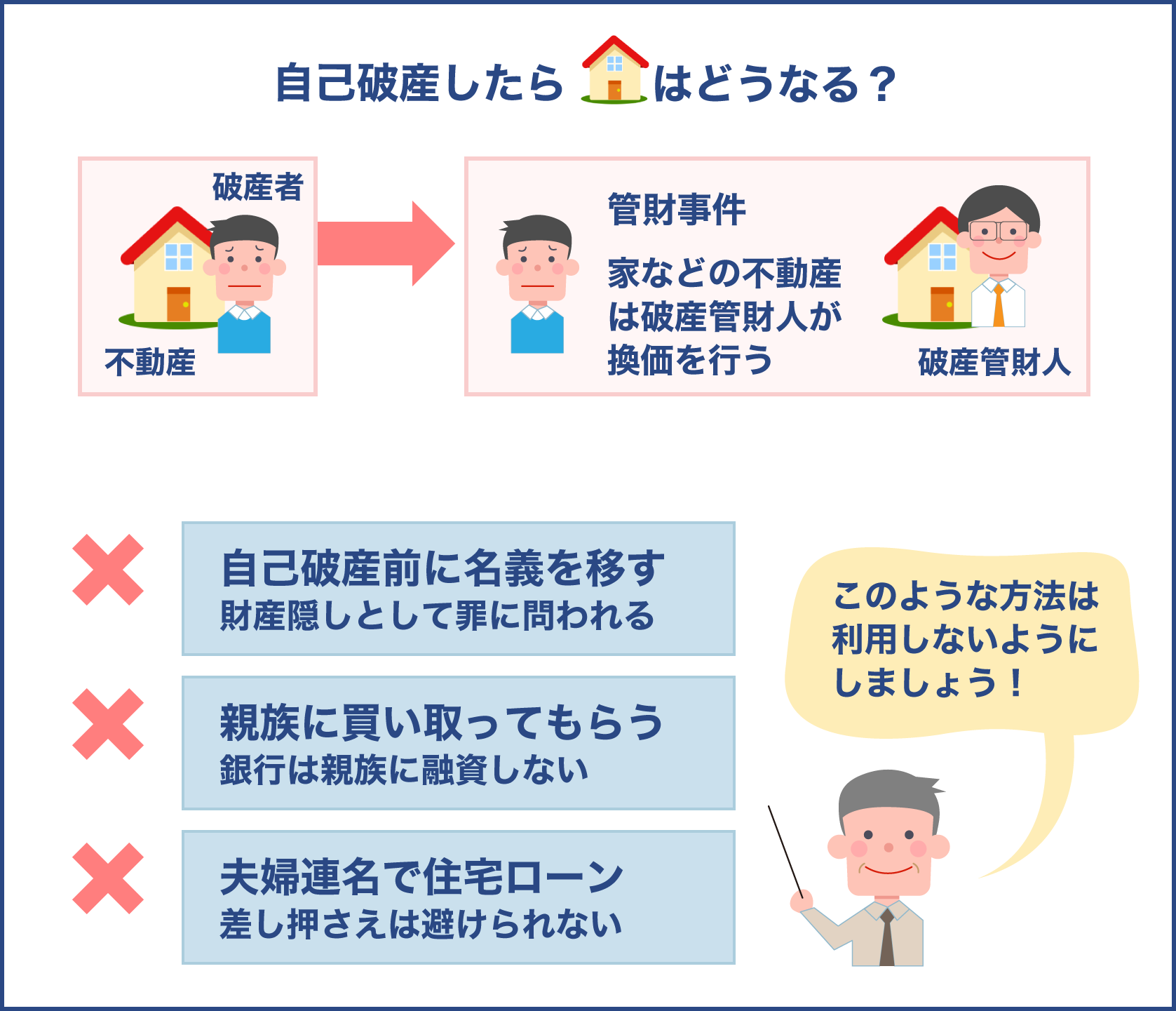 自己破産したら家はどうなる？