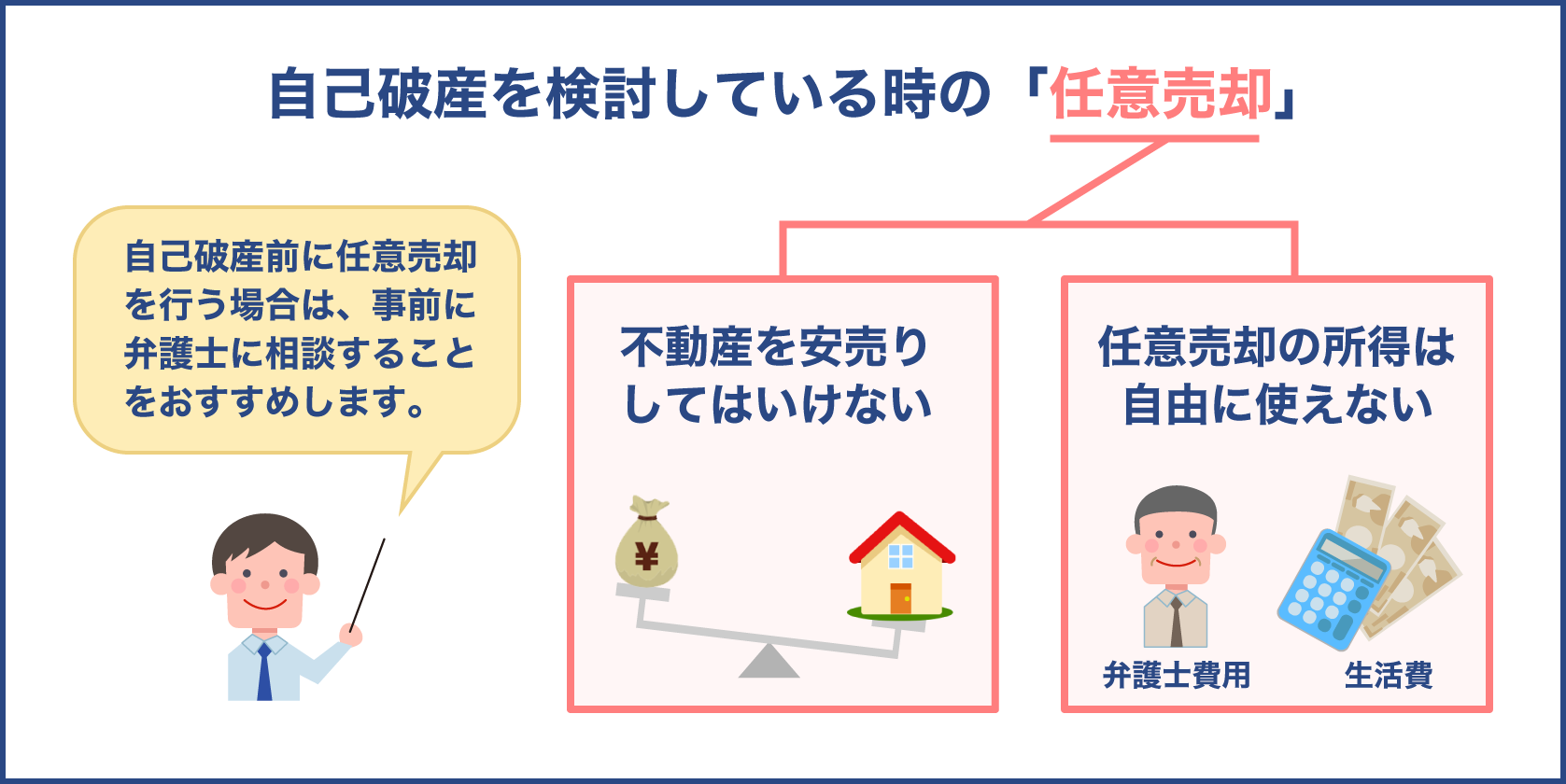 自己破産を検討中の任意売却