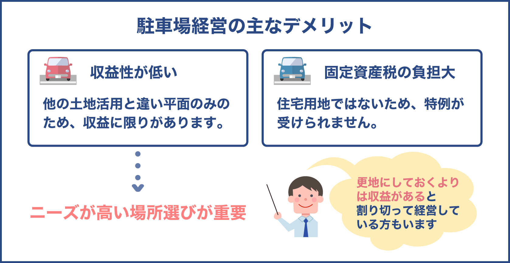 駐車場経営のデメリット