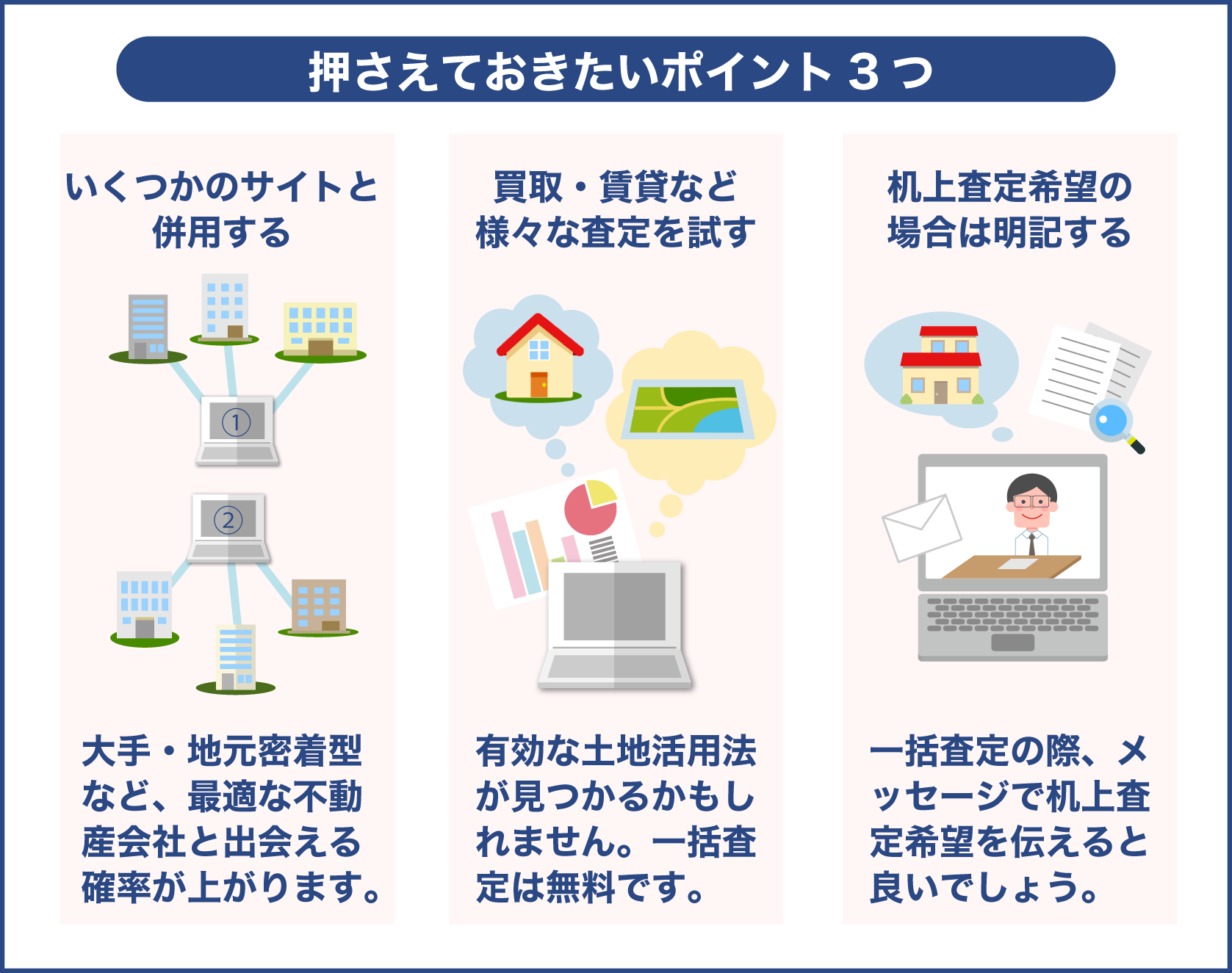 リビンマッチを利用するポイント