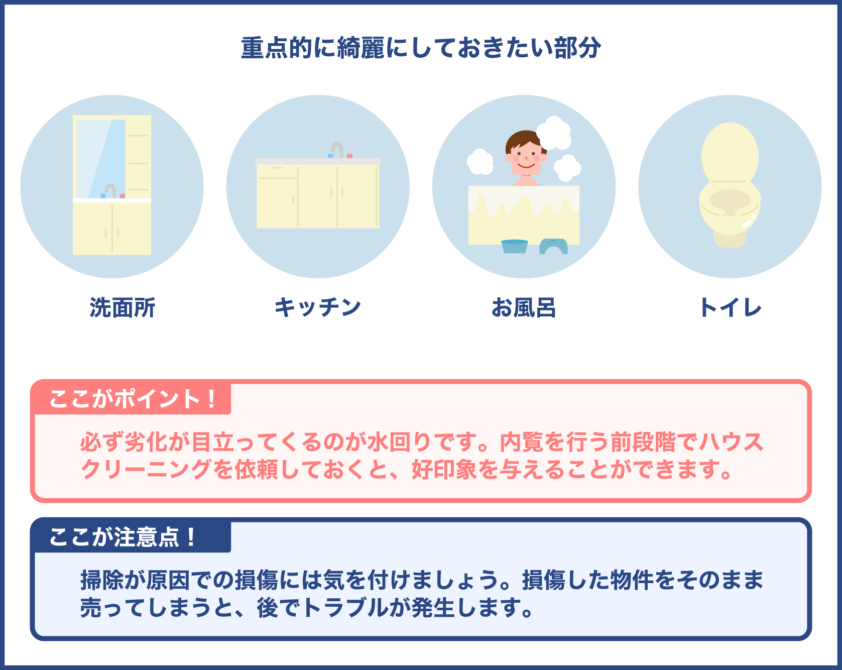 給排水設備　クリーニング