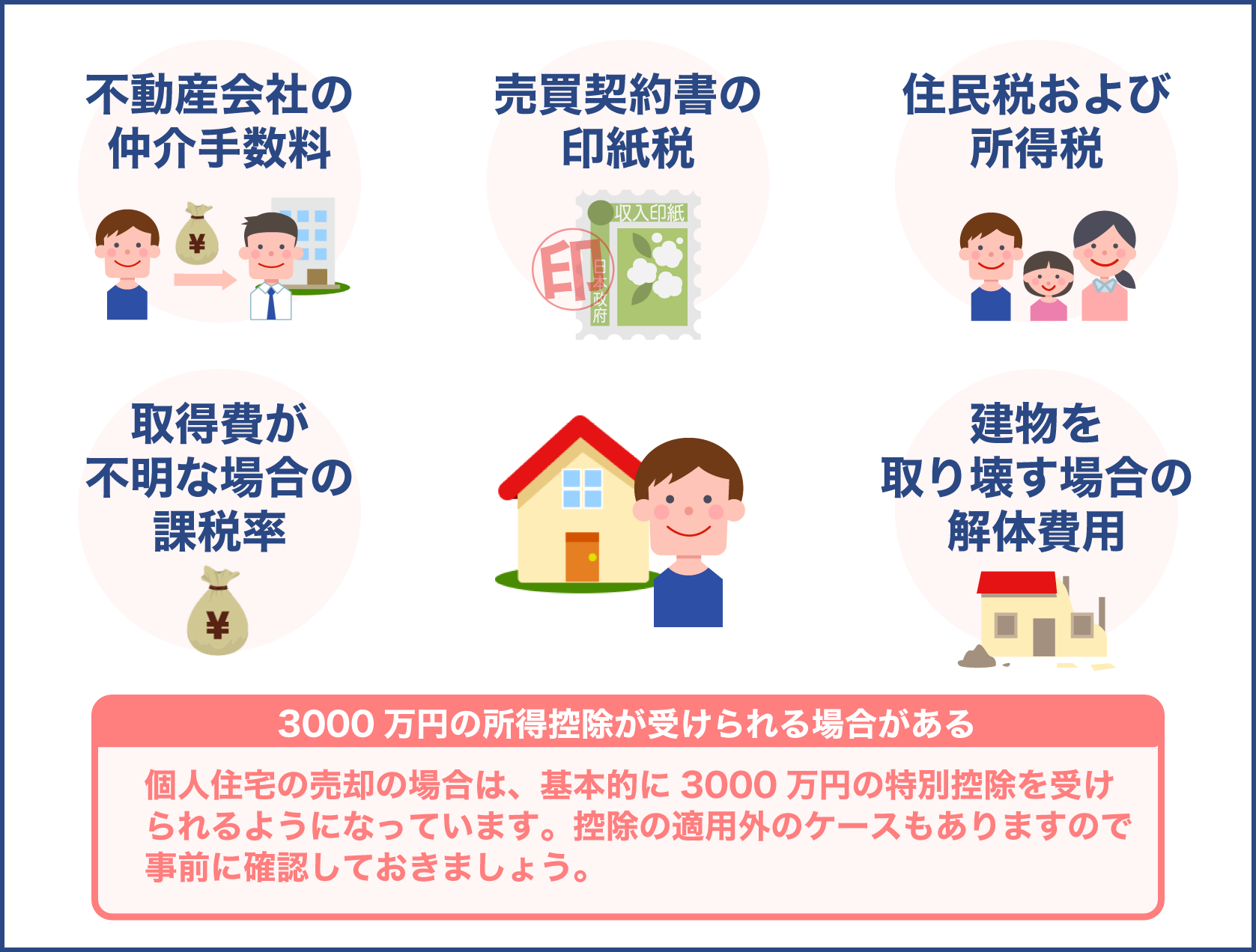 不動産売却にかかる費用