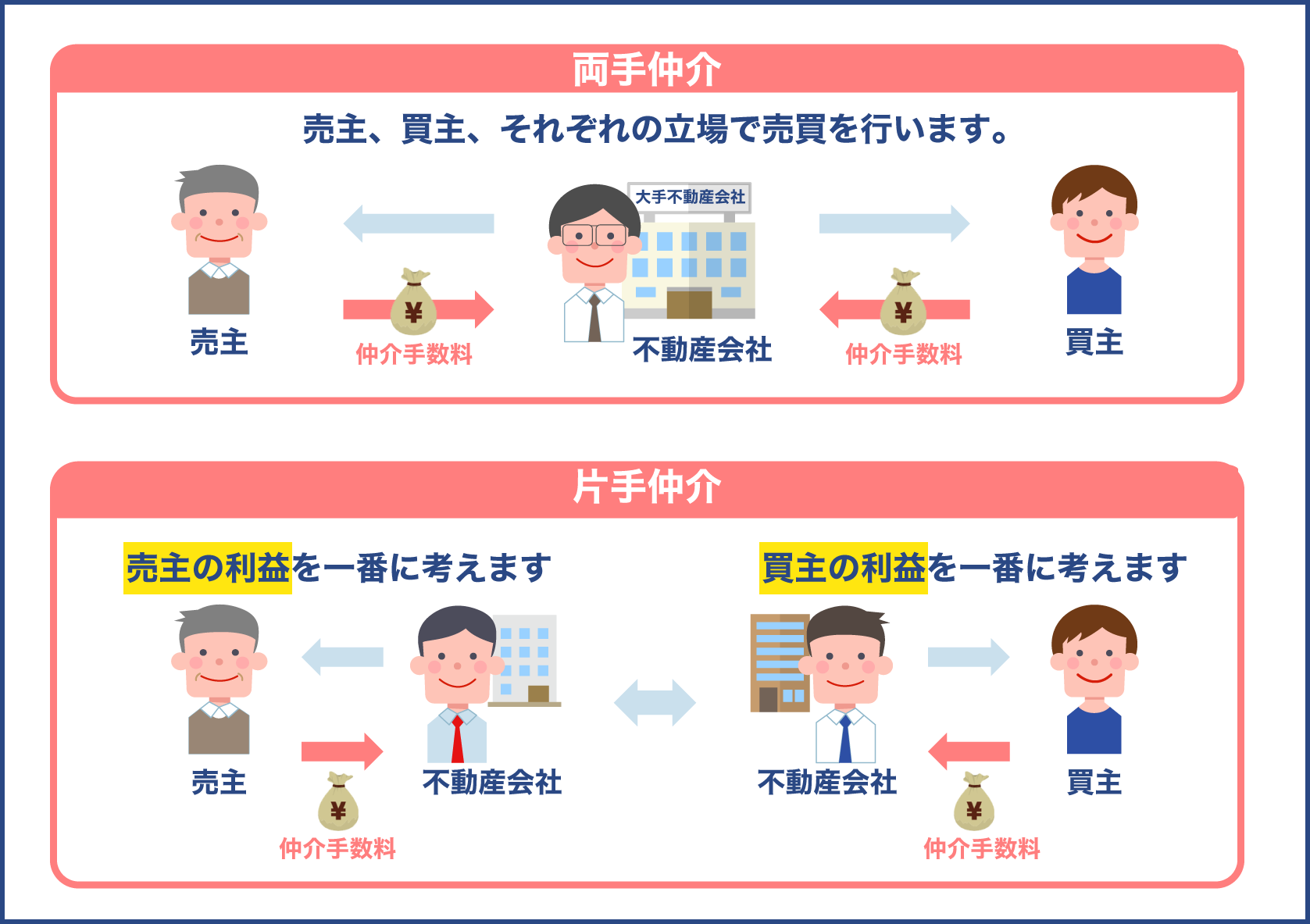 両手仲介と片手仲介