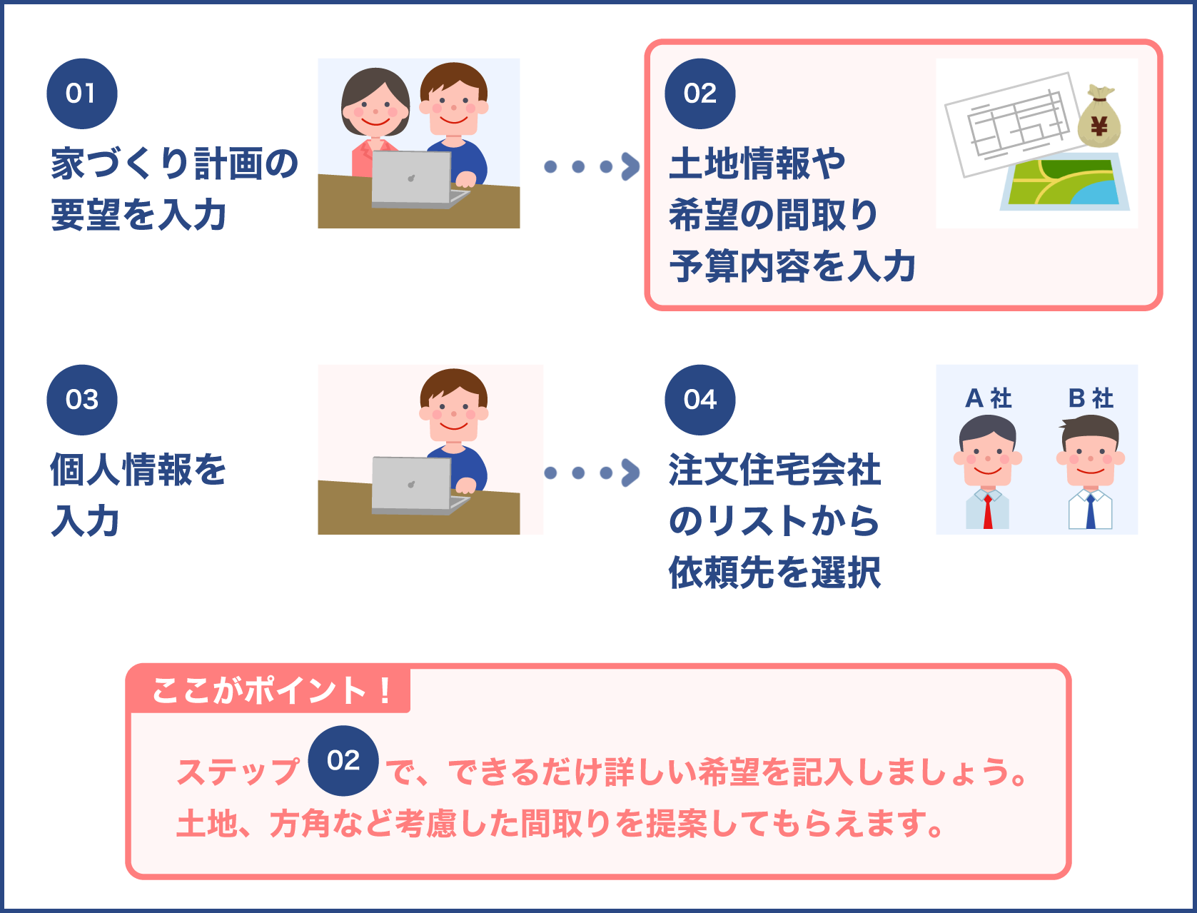 家づくり計画を賢く利用するコツ