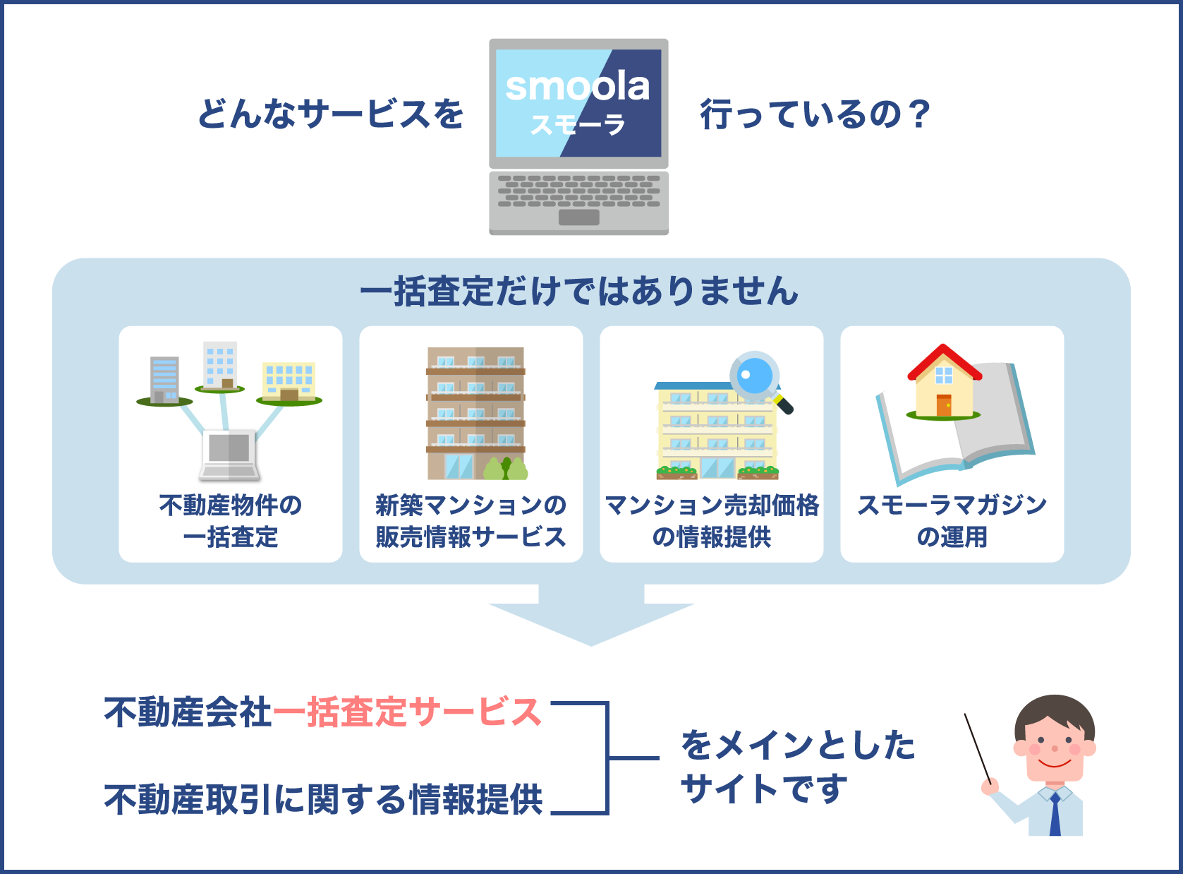 smoolaスモーラのサービス内容