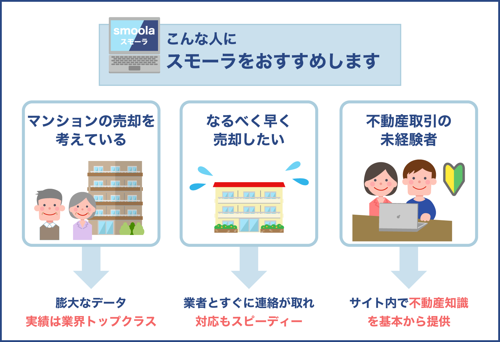 smoolaスモーラをオススメする方