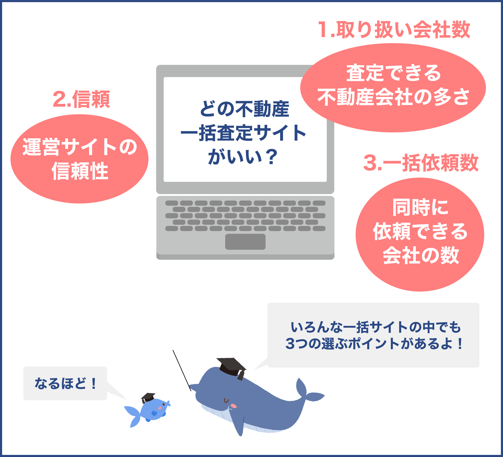 一括査定サイト　信頼性　ポイント