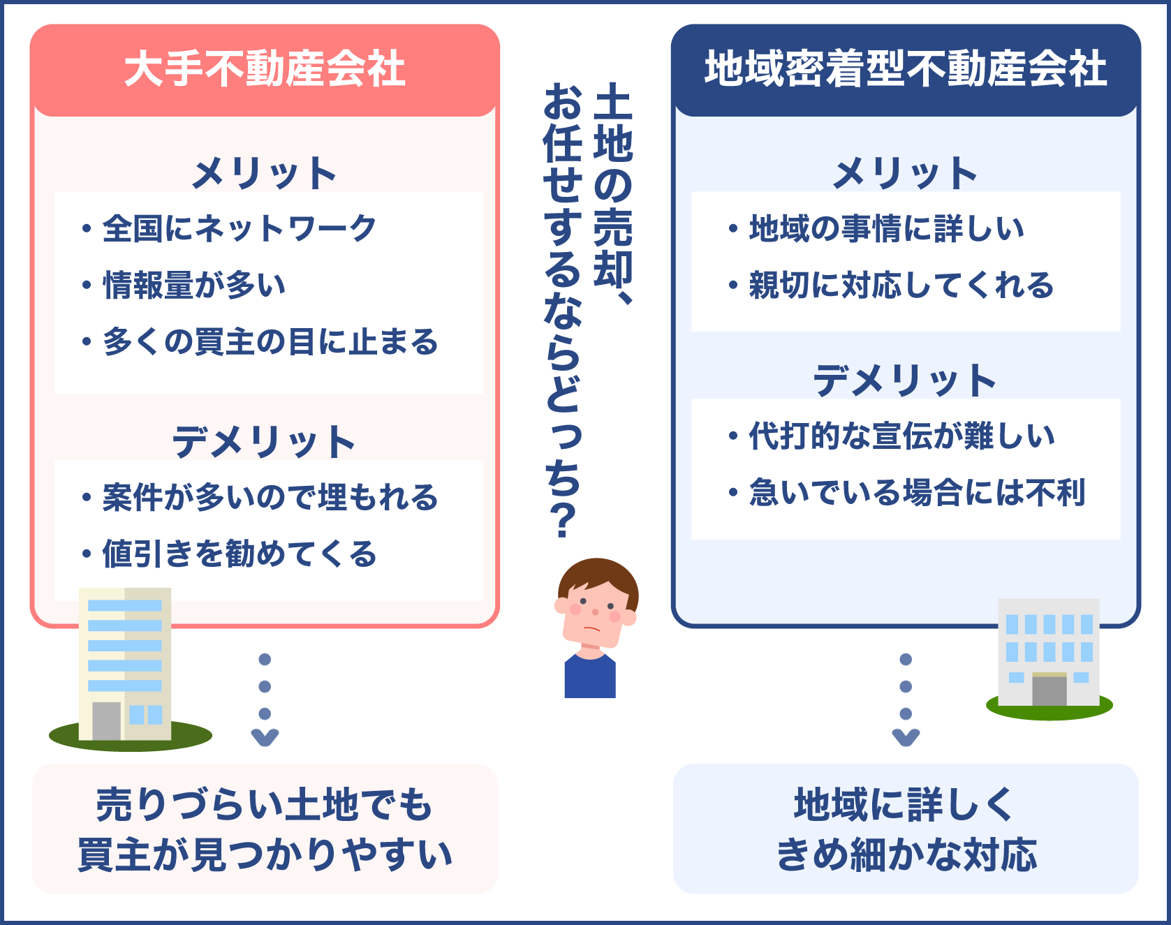 大手不動産会社と地域密着型のメリットとデメリット