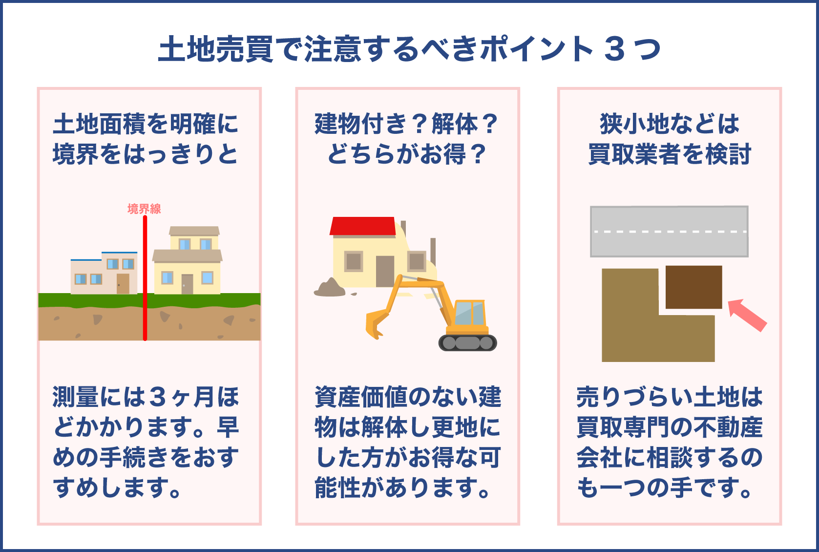 土地売買での注意ポイント