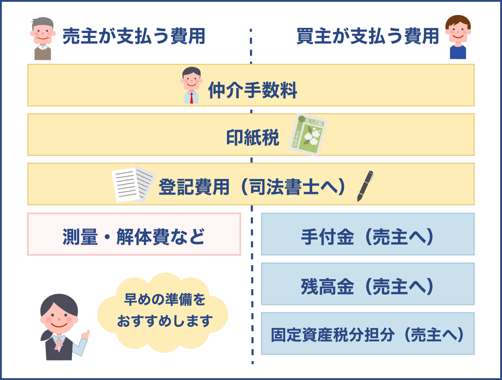 売主と買主が支払う費用一覧