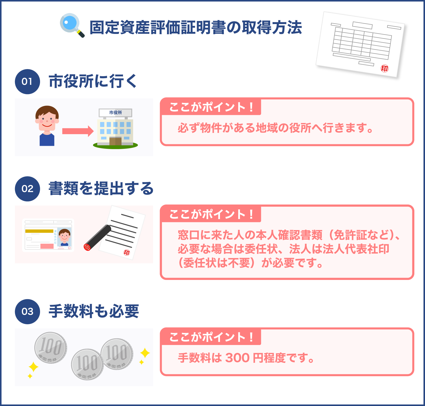 固定資産評価証明書の取得方法