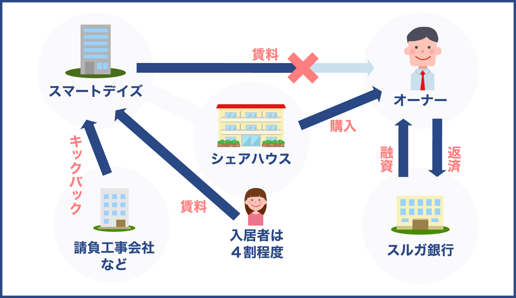 かぼちゃの馬車事件　スマートデイズ　スルガ銀行