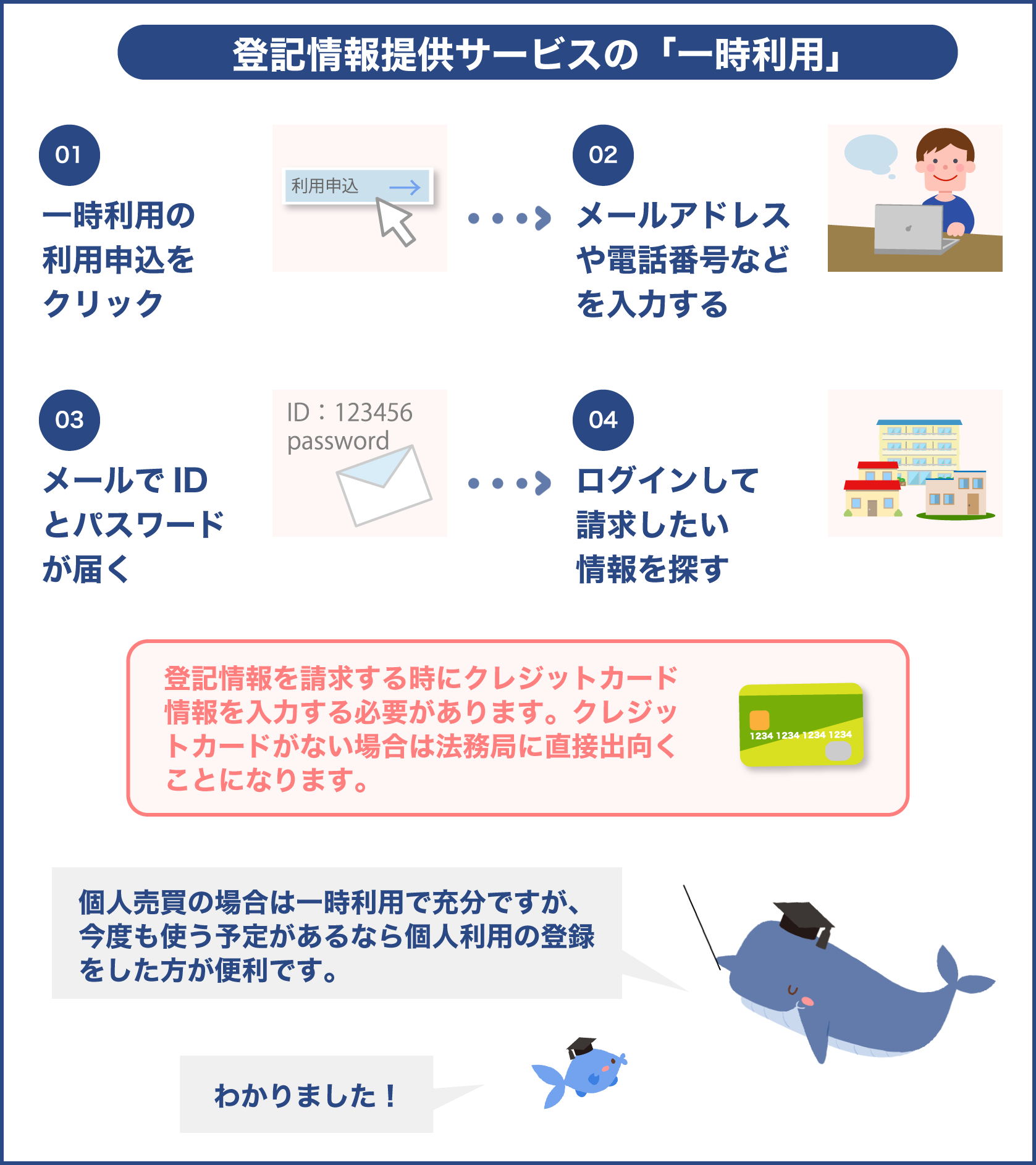 登記情報提供サービスの一時利用