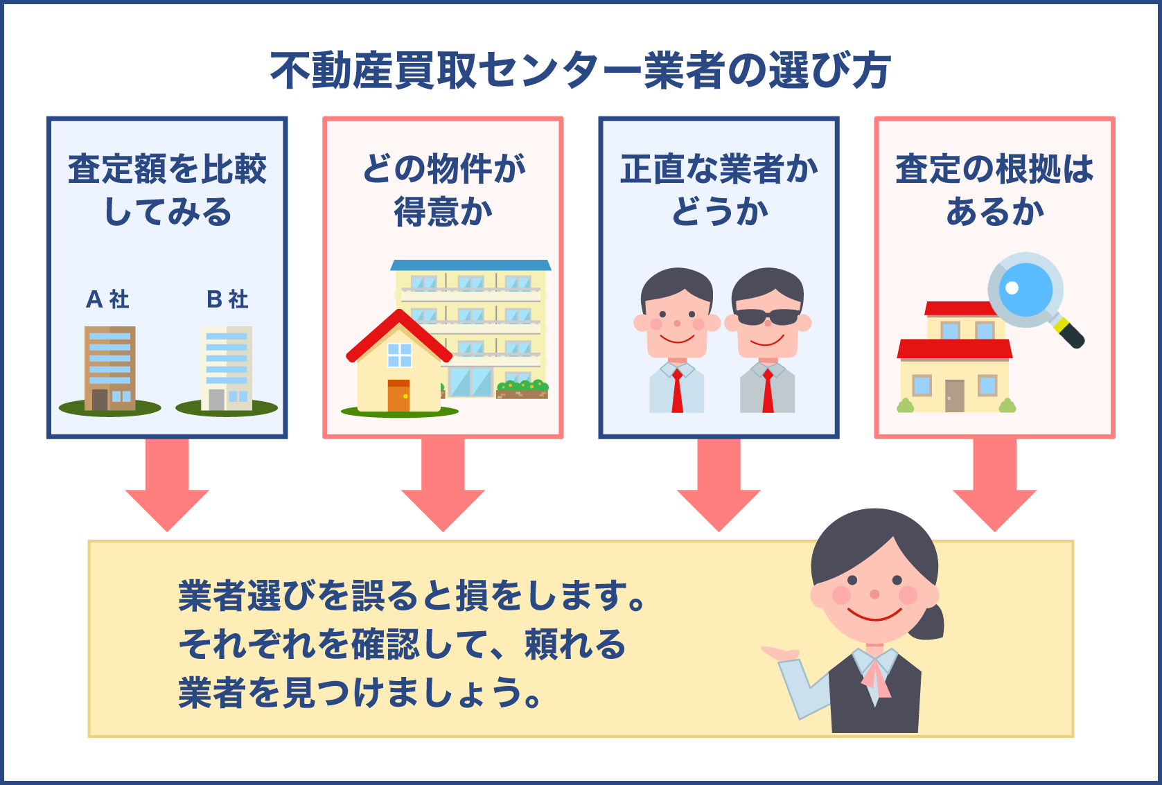 不動産買取業者の選び方