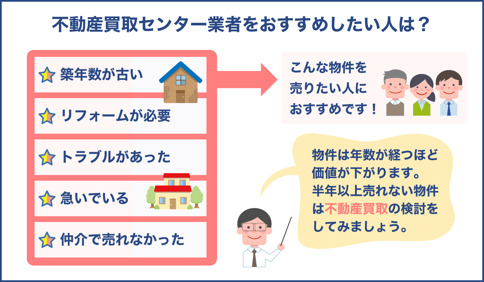 不動産買取センターオススメの人