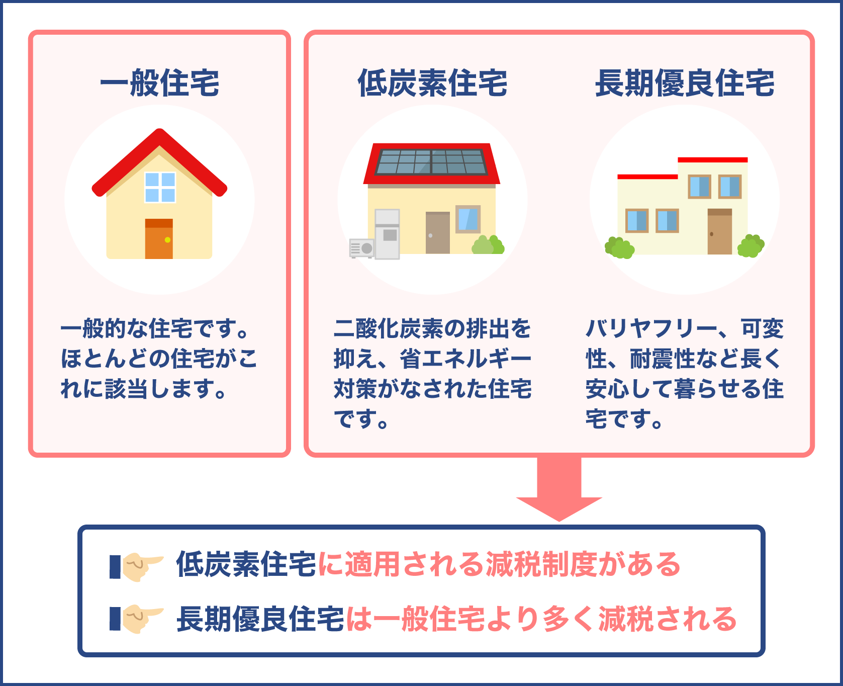 減税対象となる住宅種別について知っておこう