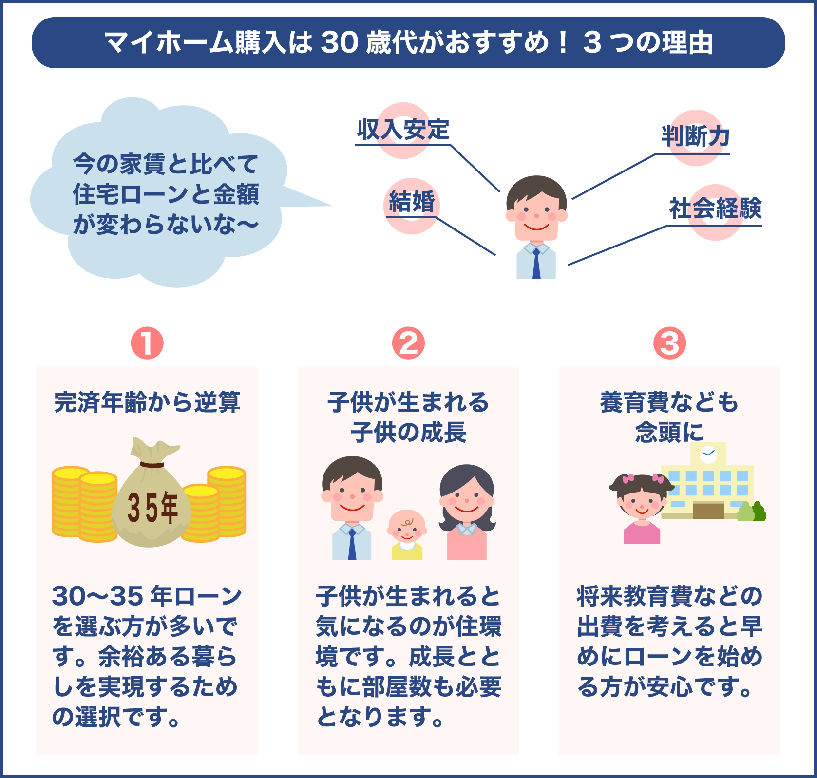 なぜ30歳代がおすすめなのか3つの理由を徹底解説