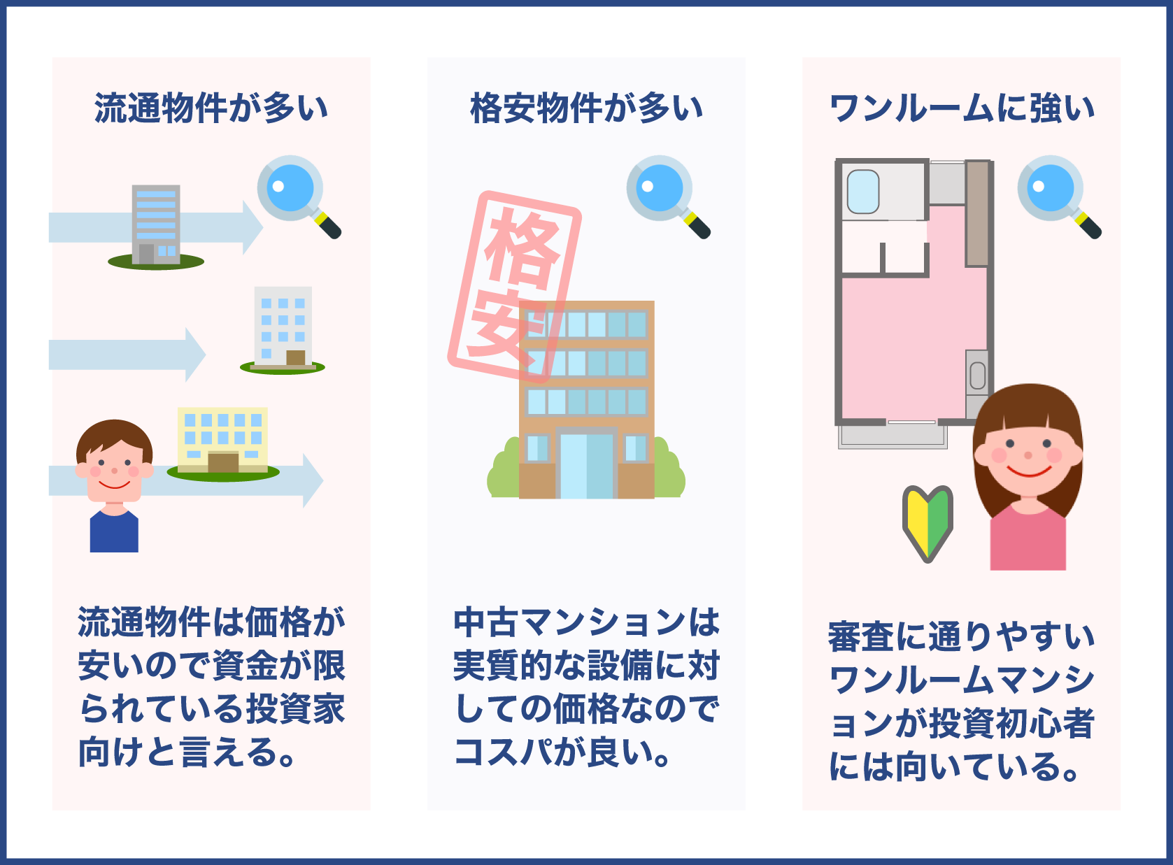 流通物件　格安物件　ワンルーム