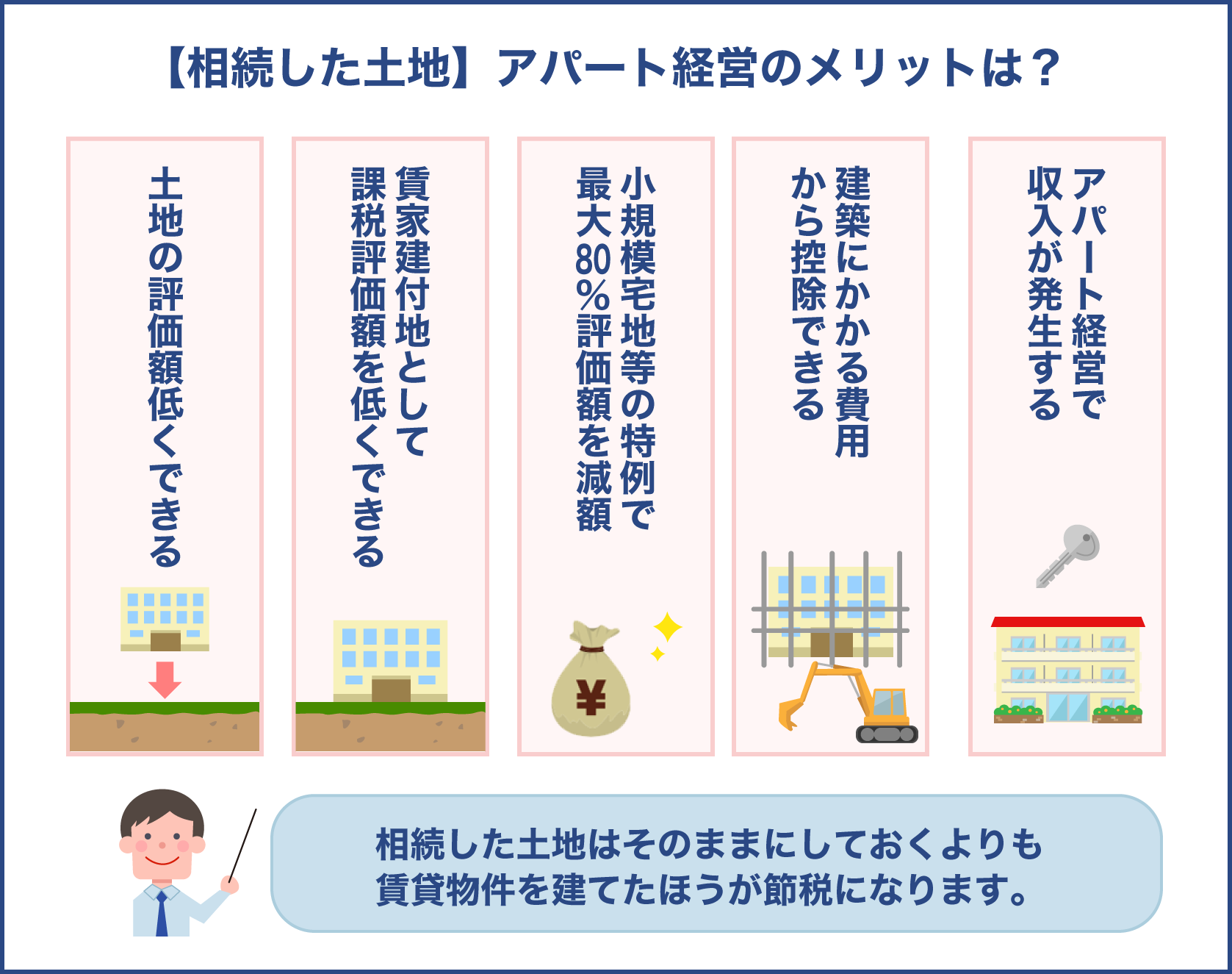 アパート経営と相続対策とメリット