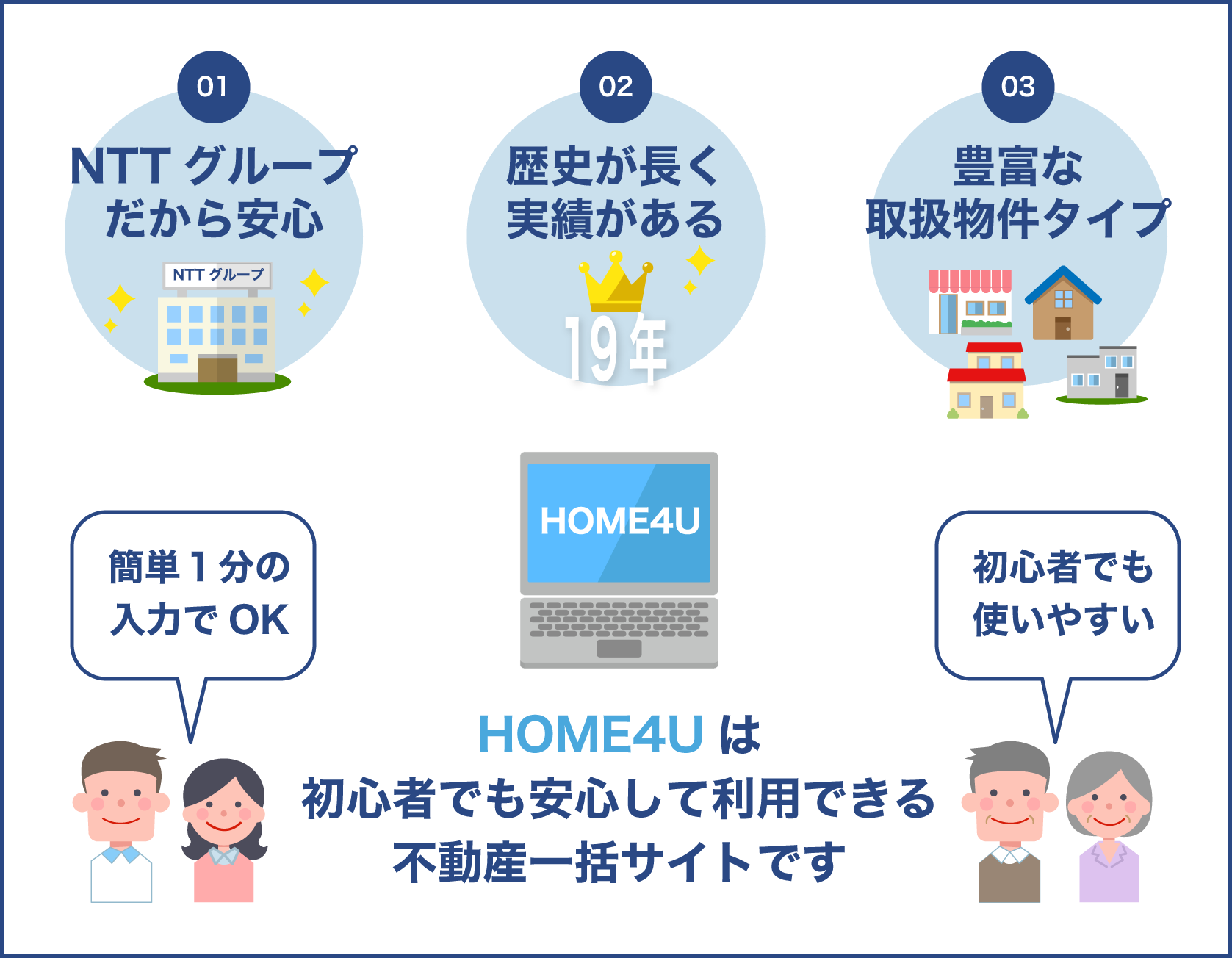 HOME4Uの特徴