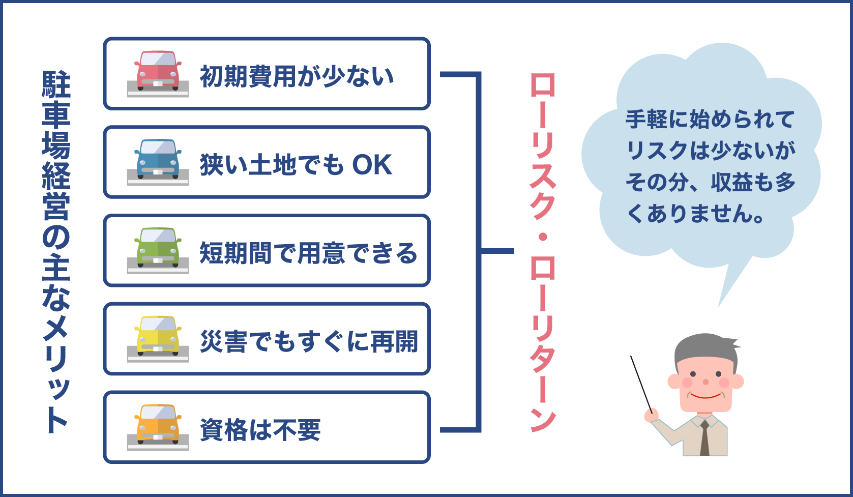 駐車場経営のメリットとは