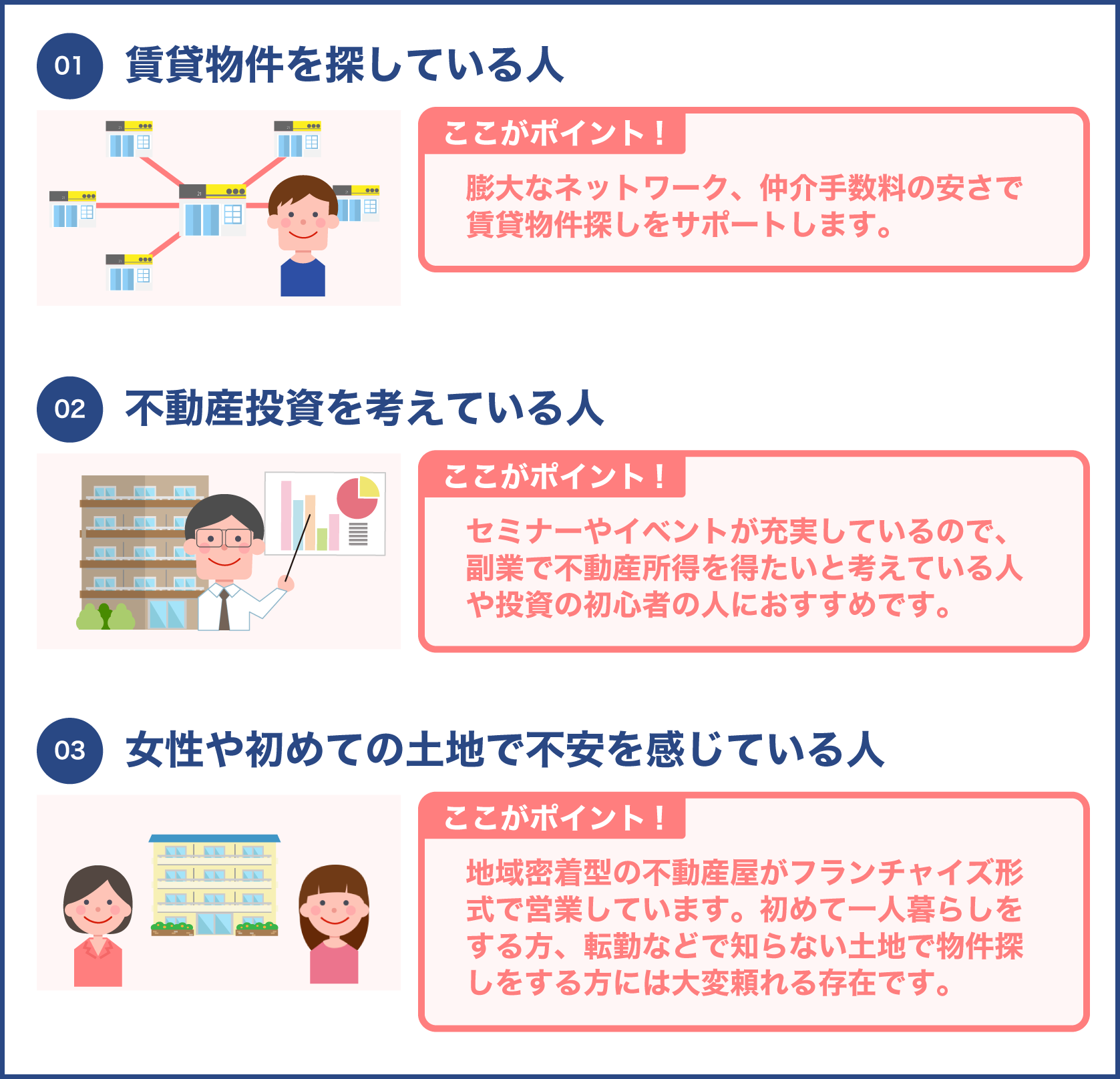 賃貸物件　不動産投資　土地　不安