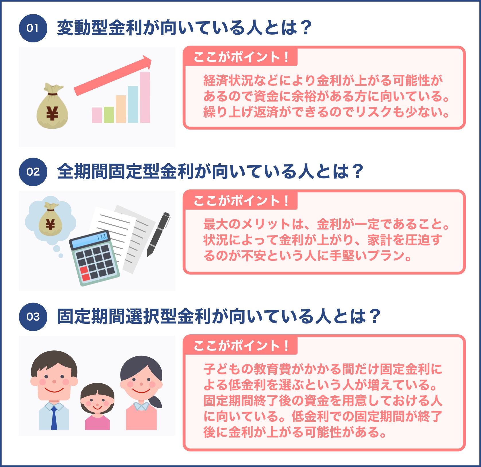 変動型金利　全期間固定型金利　固定期間選択型金利