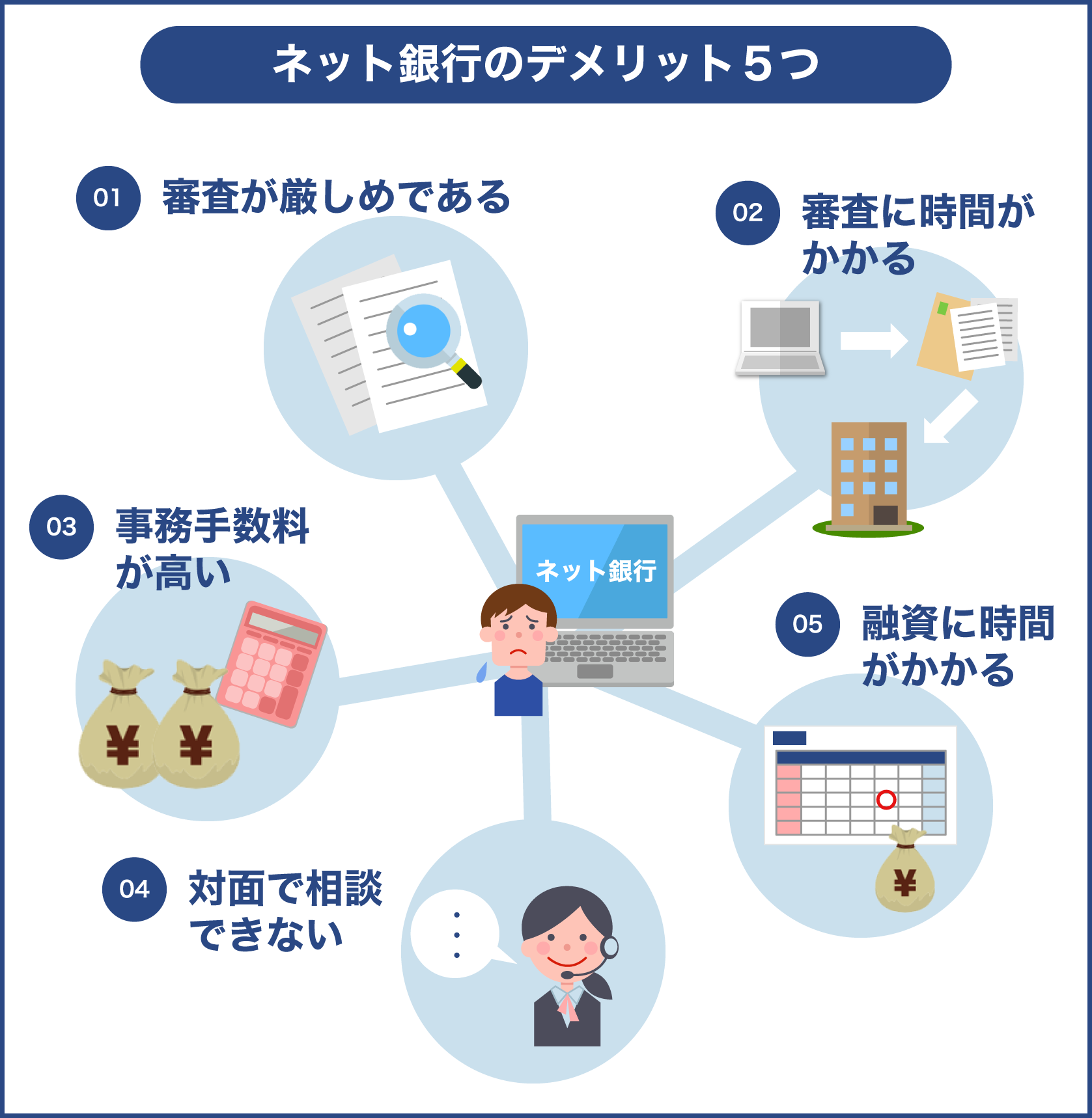 ネット銀行を利用するデメリット