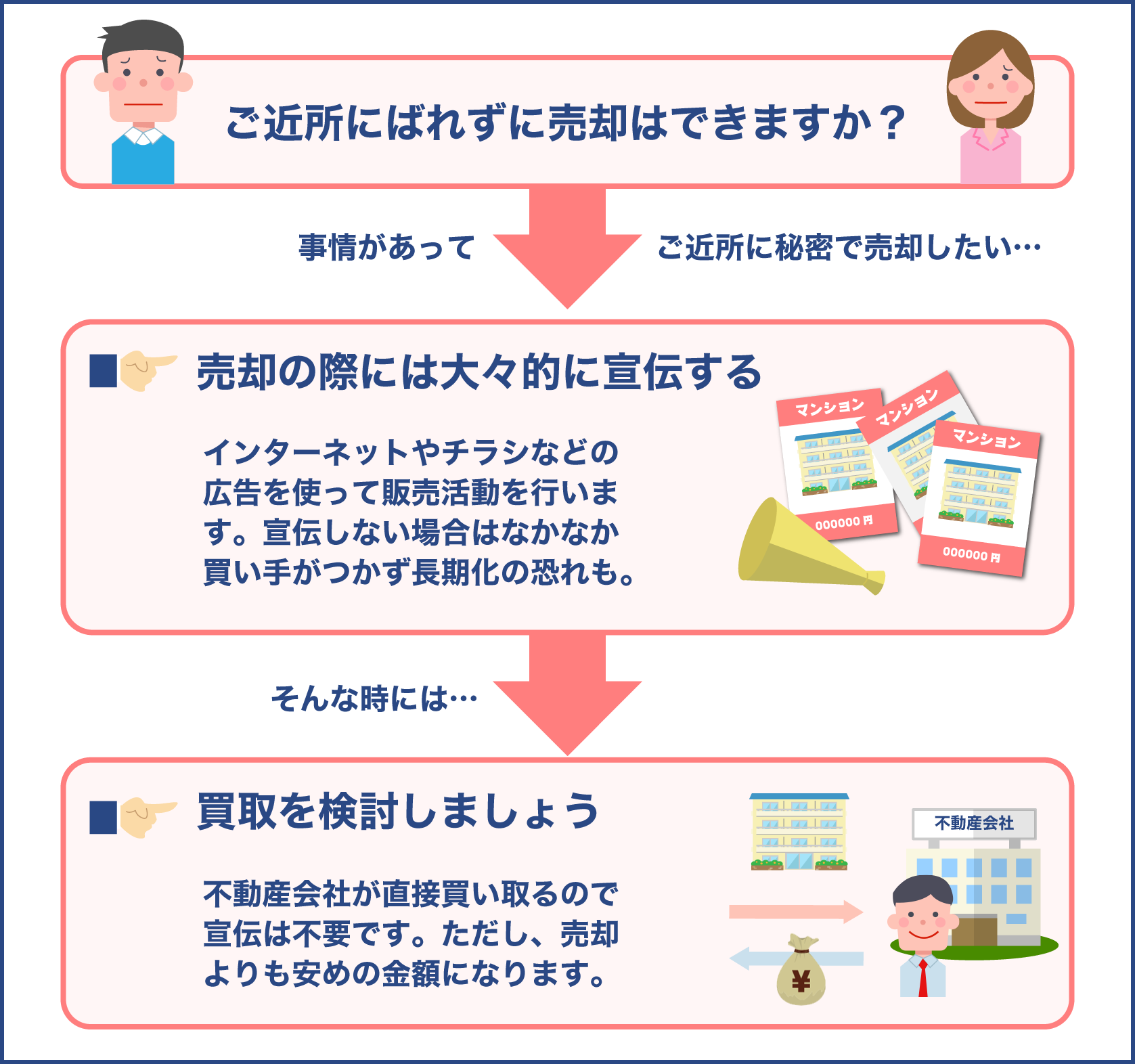 マンションナビの口コミ評価は？