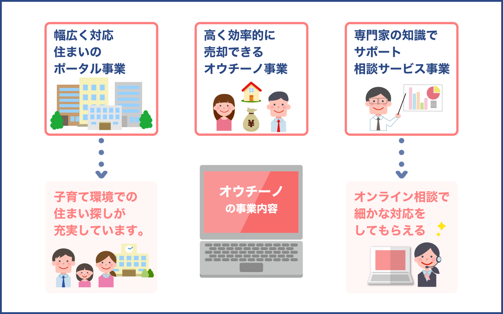 オウチーノのサービス特徴