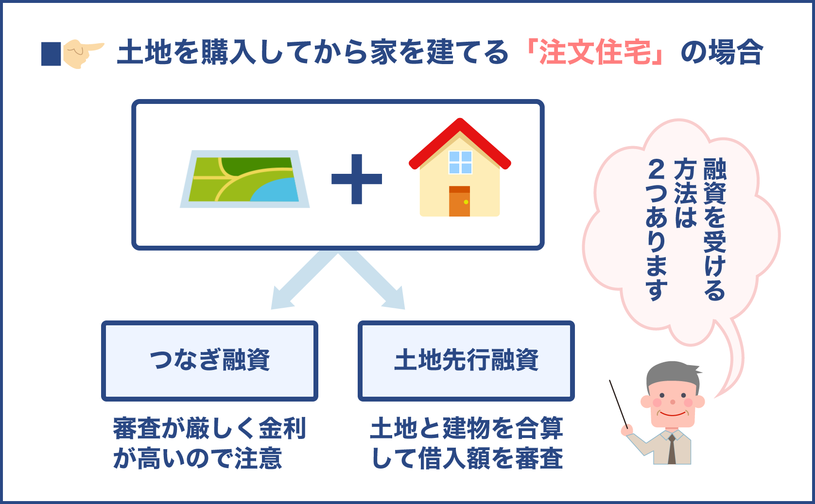 注文住宅の住宅ローンの場合