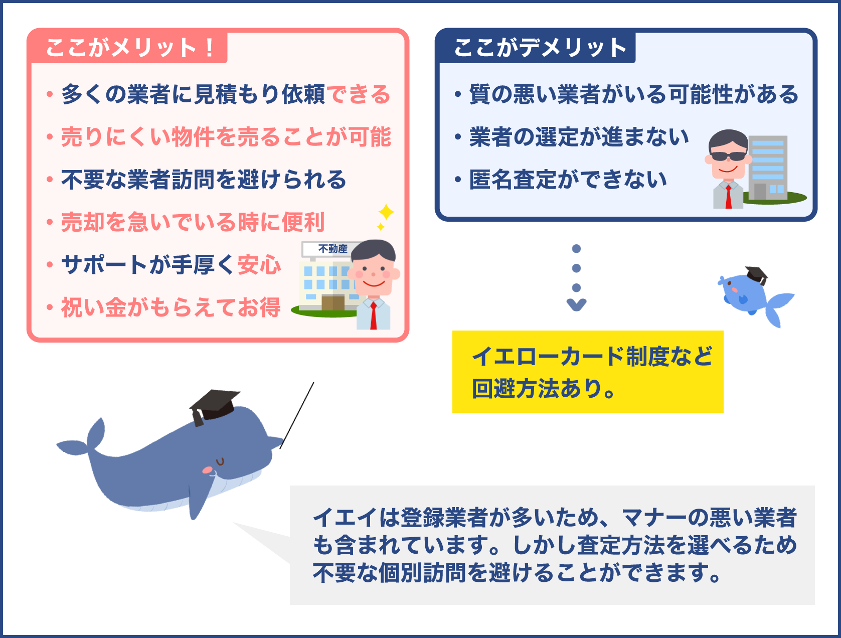 イエイを利用するメリットとデメリット