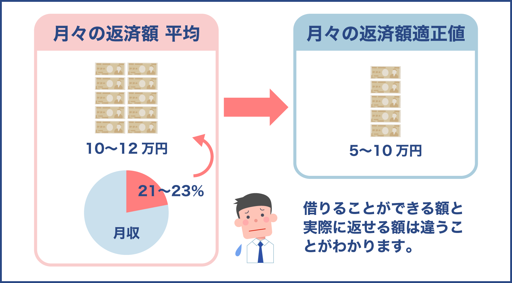 住宅ローンの月々返済額