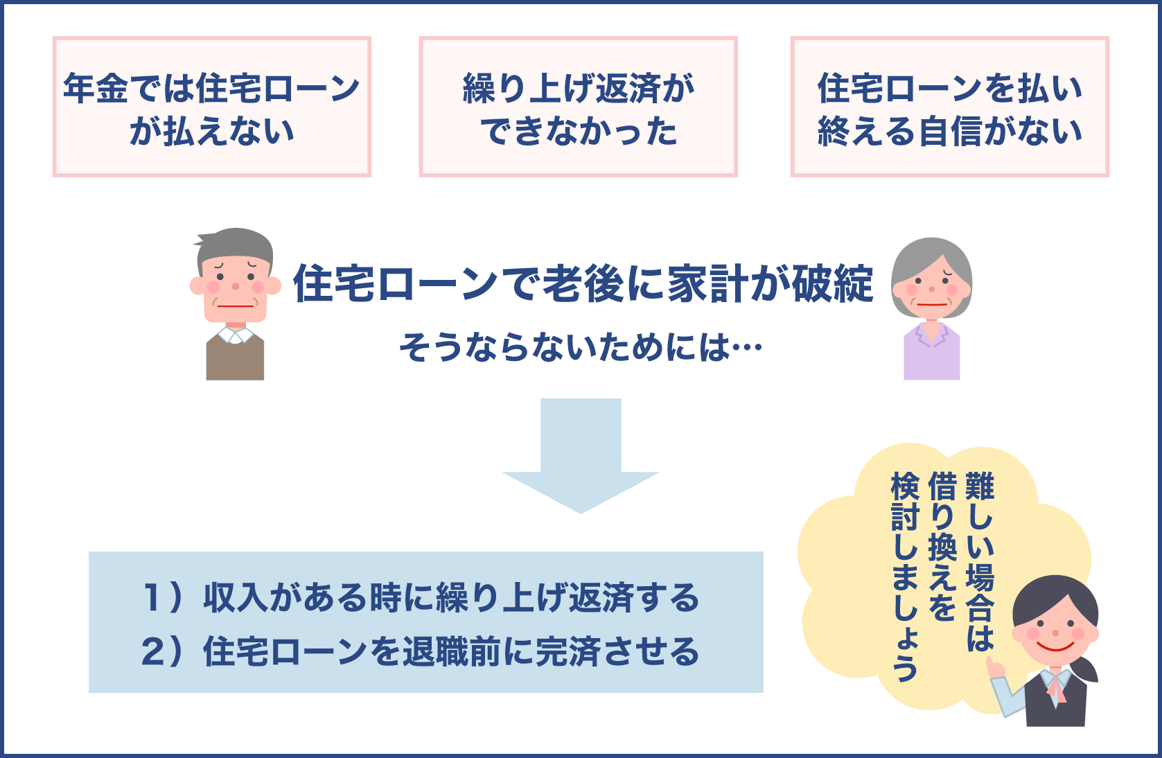 老後の住宅ローン返済方法