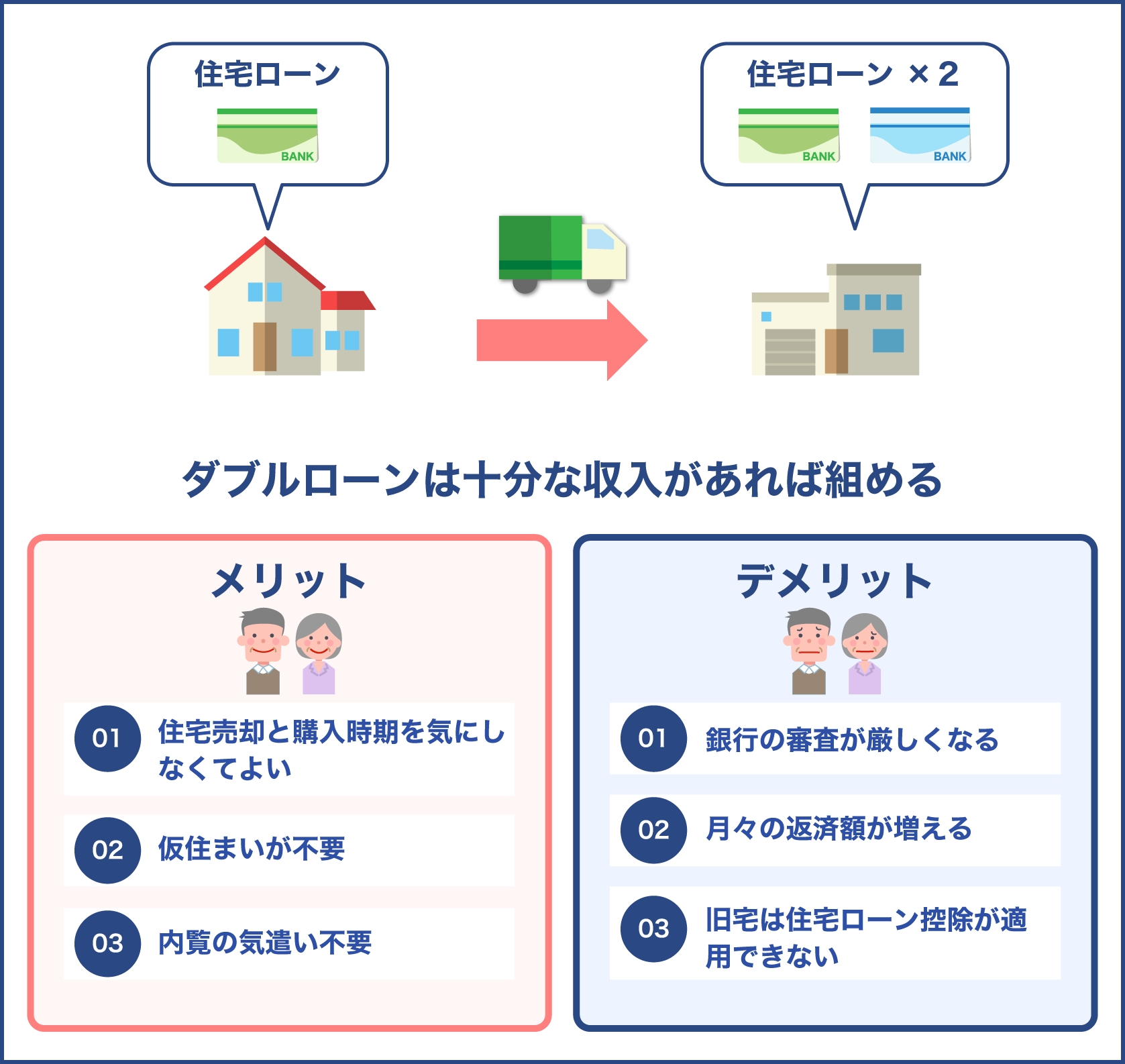 ダブルローンのメリットとデメリット