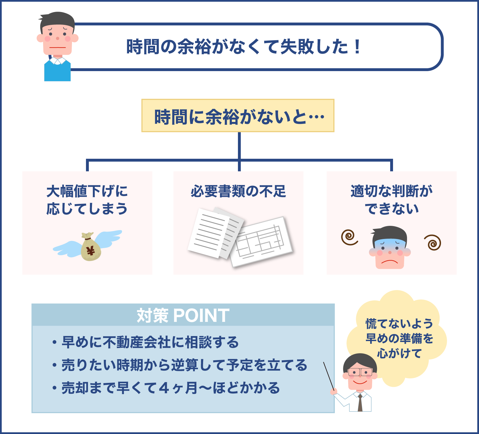 不動産売却で時間に余裕が無い