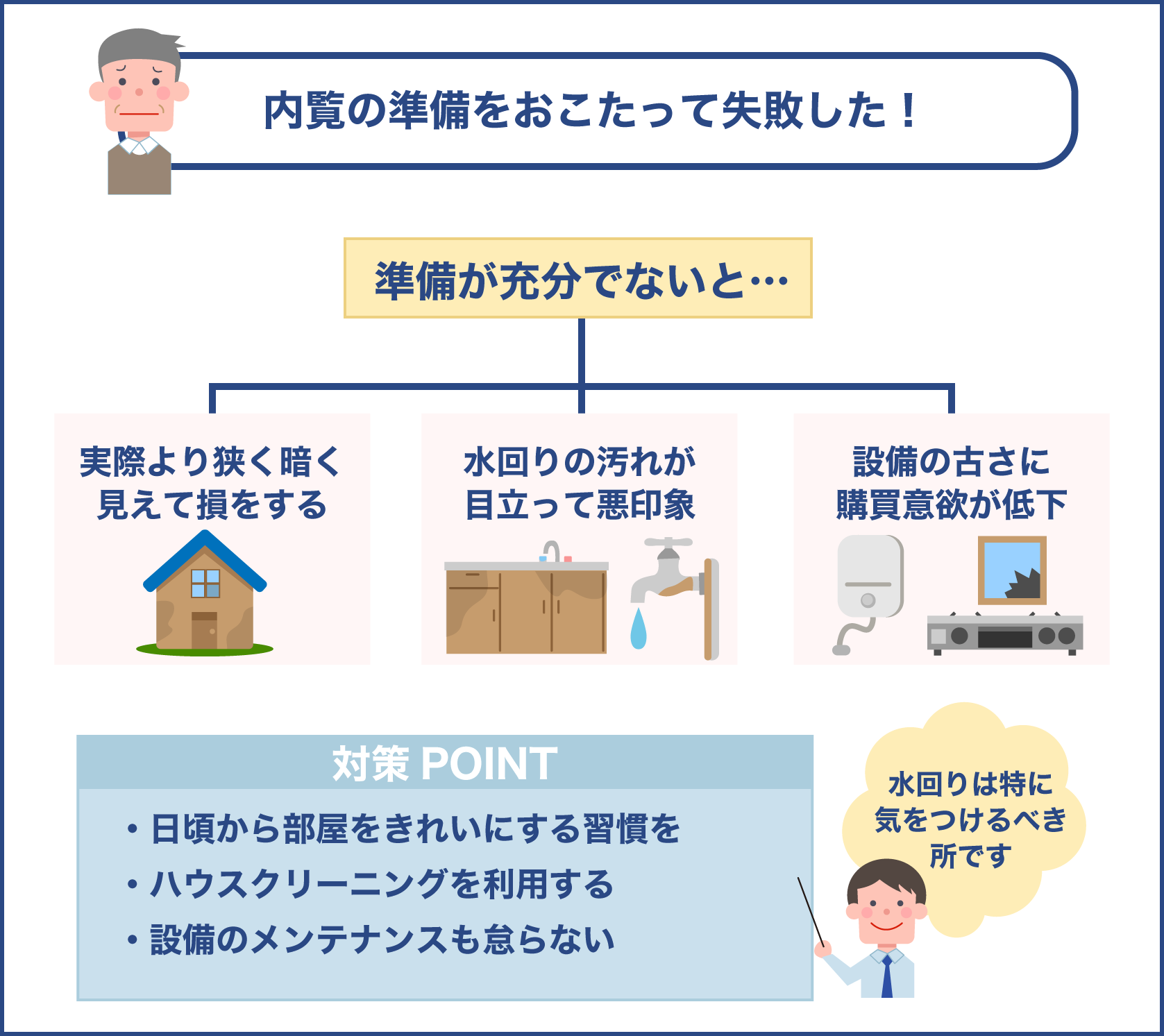 内覧の準備を疎かにして失敗した例