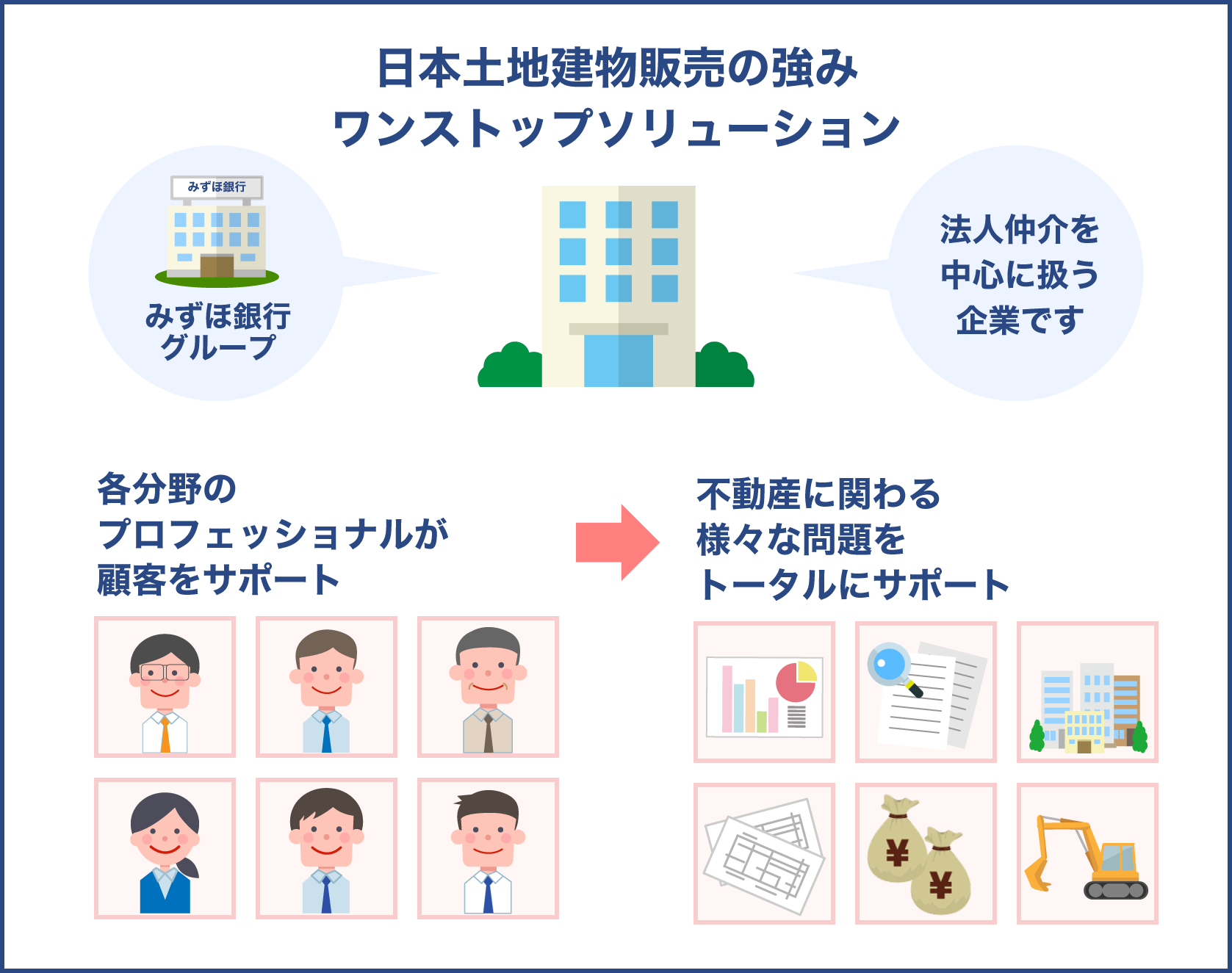 日本土地建物販売の強み